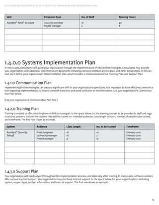 14
AUTODESK BIM DEPLOYMENT PLAN: A Practical Framework for Implementing BIM
Skill Personnel Type No. of Staff Training Hours
Autodesk®
Revit®
Structure Associate architect
Project manager
10
2
40
8
1.4.0.0 Systems Implementation Plan
In most cases, consultants will guide your organization through the implementation of new BIM technologies. Consultants may provide
your organization with additional implementation documents including a project schedule, project plan, and other deliverables. In this sec-
tion you’ll define your organization’s implementation plan, which includes a Communication Plan, Training Plan, and Support Plan.
1.4.1.0 Communication Plan
Implementing BIM technologies can create a significant shift in your organization’s operations. It is important to have effective communica-
tion regarding implementation, to ensure a smooth transition and avoid confusion or misinformation. List your organization’s Communica-
tion Plan below.
[List your organization’s Communication Plan here.]
1.4.2.0 Training Plan
Training is needed to effectively implement BIM technologies. In the space below, list the training courses to be provided to staff and orga-
nizational partners. Include the systems they will be trained on, intended audience, class length in hours, number of people to be trained,
and timeframe. The first row shows an example.
System Audience Class Length No. to be Trained Timeframe
Autodesk®
Quantity
Takeoff
Project ­engineer
Estimating manager
Project ­manager
16
16
4
10
2
15
February 2010
February 2010
February 2010
1.4.3.0 Support Plan
Your organization will need support throughout the implementation process, and especially after training. In many cases, software vendors
offer various levels of support. Your organization may also have internal support. In the space below, list your support options including
system, support type, contact information, and hours of support. The first row shows an example.
 