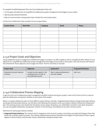 20
AUTODESK BIM DEPLOYMENT PLAN: A Practical Framework for Implementing BIM
To complete this BIM Deployment Plan, the Core Collaboration Team will:
List the goals and objectives of using BIM and collaborative project management technologies on your project•	
Specify project phases/milestones•	
Map out communication among project team members for each project phase.•	
List the Core Collaboration Team members for your project below.
Contact Name Role/Title Company Email Phone
2.1.3.0 Project Goals and Objectives
Using collaborative project management and BIM technologies on projects can offer tangible as well as intangible benefits. Below, list your
objectives for using BIM and collaborative project management technology and processes on this project. Also note how you will measure
the achievement of each objective, and its target time frame. The first row shows an example.
Project Goal Objective Achieved If Projected ­Timeframe
Streamline ­structural steel pro-
curement
Include the steel supplier in the
modeling process in order to
start fabrication earlier
Steel is ready and delivered to
site when needed
April 2010
2.1.4.0 Collaborative Process Mapping
To get the most out of collaborative project management and BIM initiatives during your project, invest a bit of time up front to map out
planned collaboration among team members at each phase of the project.
Below is a sample collaboration plan for three different project delivery methods—integrated project delivery, design-build project delivery,
and design-bid-build project delivery. Use the blank chart following the example to enter your project’s delivery method and collaboration
plan. The resulting process map should show the phases of your project along the y axis, stakeholders involved in each phase along the x
axis, the anticipated collaboration among team members in the text boxes, and software to be used in the last column.
Definitions for each project delivery method:
Integrated Project Delivery:•	 This method calls for integration at the onset of a project, and utilizes up-to-date technology to foster flex-
ibility and successful project outcomes. This method collaboratively harnesses the talents and insights of all participants, fosters a great
degree of communication, and promotes intense collaboration among the project team.
 