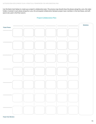 24
AUTODESK BIM DEPLOYMENT PLAN: A Practical Framework for Implementing BIM
Use the blank chart below to create your project’s collaboration plan. The process map should show the phases along the y axis, the stake-
holders involved in each phase along the x axis, the anticipated collaboration between project team members in the text boxes, and soft-
ware to be used in the final column.
 