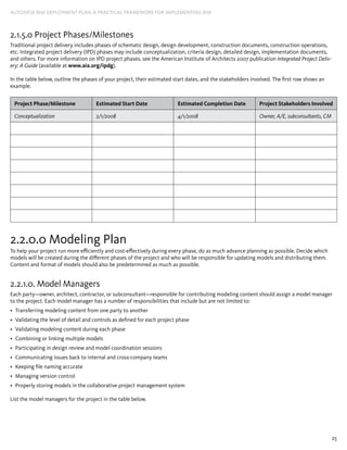 25
AUTODESK BIM DEPLOYMENT PLAN: A Practical Framework for Implementing BIM
2.1.5.0 Project Phases/Milestones
Traditional project delivery includes phases of schematic design, design development, construction documents, construction operations,
etc. Integrated project delivery (IPD) phases may include conceptualization, criteria design, detailed design, implementation documents,
and others. For more information on IPD project phases, see the American Institute of Architects 2007 publication Integrated Project Deliv-
ery: A Guide (available at www.aia.org/ipdg).
In the table below, outline the phases of your project, their estimated start dates, and the stakeholders involved. The first row shows an
example.
Project Phase/Milestone Estimated Start Date Estimated ­Completion Date Project ­Stakeholders Involved
Conceptualization 2/1/2008 4/1/2008 Owner, A/E, ­subconsultants, CM
2.2.0.0 Modeling Plan
To help your project run more efficiently and cost-effectively during every phase, do as much advance planning as possible. Decide which
models will be created during the different phases of the project and who will be responsible for updating models and distributing them.
Content and format of models should also be predetermined as much as possible.
2.2.1.0. Model Managers
Each party—owner, architect, contractor, or subconsultant—responsible for contributing modeling content should assign a model manager
to the project. Each model manager has a number of responsibilities that include but are not limited to:
Transferring modeling content from one party to another•	
Validating the level of detail and controls as defined for each project phase•	
Validating modeling content during each phase•	
Combining or linking multiple models•	
Participating in design review and model coordination sessions•	
Communicating issues back to internal and cross-company teams•	
Keeping file naming accurate•	
Managing version control•	
Properly storing models in the collaborative project management system•	
List the model managers for the project in the table below.
 
