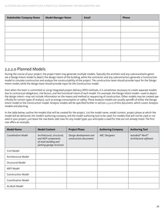 26
AUTODESK BIM DEPLOYMENT PLAN: A Practical Framework for Implementing BIM
Stakeholder Company Name Model Manager Name Email Phone
2.2.2.0 Planned Models
During the course of your project, the project team may generate multiple models. Typically the architect and any subconsultants gener-
ate a Design Intent model to depict the design intent of the building, while the contractor and any subcontractors generate a Construction
model to simulate construction and analyze the constructability of the project. The construction team should provide input for the Design
Intent model, while the design team should provide input for the Construction model.
Even when the team is committed to using integrated project delivery (IPD) methods, it is sometimes necessary to create separate models
due to contractual obligations, risk factors, and the functional intent of each model. For example, the Design Intent model—used to depict
the design intent—may not include information on the means and method or sequencing of construction. Other models may be created spe-
cifically for certain types of analysis, such as energy consumption or safety. These Analysis models are usually spinoffs of either the Design
Intent model or the Construction model. Analysis models will be specified further in section 2.3.0.0 of this document, which covers Analysis
models and planning.
In the table below, outline the models that will be created for the project. List the model name, model content, project phase at which the
model will be delivered, the model’s authoring company, and the model authoring tool to be used. For models that will not be used or cre-
ated in your project, just leave the row blank; add rows for any model types you anticipate a need for that are not already listed. The first
row offers an example.
Model Name Model ­Content Project Phase Authoring Company Authoring Tool
Coordination Model Architectural, structural,
and MEP ­components
of main building and
­parking garage ­structure
Design ­development and
­construction documents
ABC ­Designers Autodesk®
Revit®
­Architecture software
Civil Model
Architectural Model
Structural Model
MEP Model
Construction Model
Coordination Model
As-Built Model
 