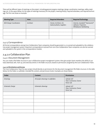 33
AUTODESK BIM DEPLOYMENT PLAN: A Practical Framework for Implementing BIM
There will be different types of meetings on the project, including general progress meetings, design coordination meetings, safety meet-
ings, etc. In the space below, list the types of meetings necessary for the project, meeting host(s), required attendees, and required technol-
ogy. The first row shows an example.
Meeting Type Host Required ­Attendees Required ­Technology
BIM Design Coordination Architect Owner, Architect, GC,
­Subconsultants, Suppliers
Internet, ­Autodesk®
­Navisworks®
software, Projection,
­Whiteboard, NetMeeting
2.4.1.3 Correspondence
All formal correspondence among Core Collaboration Team companies should be generated in, or scanned and uploaded to, the collabora-
tive project management system. Important correspondence received from non-Core Collaboration Team companies can also be scanned
and uploaded to the system in the correspondence module.
2.4.2.0 Collaboration Plan
2.4.2.1 Document Management
You can create a file folder structure in your collaborative project management system, then give project team members the ability to up-
load, download, edit, mark up, and view documents in the folder structure, based on permissions assigned by the Core Collaboration Team.
2.4.2.1a Permissions and Access
The Core Collaboration Team for your project should decide on permissions for the document management file folder structure. In the table
below, list the folder or subfolder, intended file content, and permission levels. Examples are shown below.
Folder Content Permissions
Drawings All project drawings in subfolders Upload: A/E
View: Contractor, Owner
None: Sub
Schematic Design Schematic drawings Upload: A/E
View: Contractor, Owner
None: Sub
 