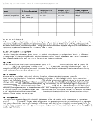 35
AUTODESK BIM DEPLOYMENT PLAN: A Practical Framework for Implementing BIM
Model Reviewing Companies
Estimated Review
Start Date
Estimated Review
Completion Date
Days to Respond by
Authoring Company
Schematic Design Model ABC Owners
Acme Contractors
1/21/2008 2/11/2008 14 days
2.4.2.2 Bid Management
For faster, more efficient bids, all bid documentation—including drawings and specifications—can be made available in a Plan Room on the
collaborative project management system. The potential bidders can be given access to this Plan Room by the PSA, and may access the
documents, download them, or have them printed at a reprographics firm. When there are changes to the plans in the form of addenda, the
collaborative project management system will automatically notify all bidders.
2.4.2.3 Construction Management
The collaborative project management system supports your construction management process by managing requests for information
(RFIs), submittals, meeting minutes, daily reports, and other modules selected by the Core Collaboration Team. The Core Collaboration
Team will also define permission levels and access to the construction management modules.
2.4.2.3a RFIs
RFIs will be created in the collaborative project management system by the [______________] (specify role). The RFIs will be issued to the
[______________] (specify role) for a response, and copied to the [______________] (specify role). The primary reviewer will have [___] days to
respond to the RFI. The RFI will include all appropriate information that describes the issue, along with electronic attachments that may
include photos, specifications, and marked-up drawings.
2.4.2.3b Submittals
Submittals will be organized and electronically submitted through the collaborative project management system. The [______________]
(specify role) will organize and submit the submittal packages. The packages will be organized by specification section and should be
numbered with the following format: [______________________] (Fill in submittal package numbering format, e.g., spec section-package number
within spec section 09900-01). The packages will consist of one or more items. The items should be numbered with the following format:
[______________________] (Fill in submittal item numbering format, e.g., auto-number 001,002). The submittal packages will be issued to the
[______________] (specify role) for a response and copied to the [______________] (specify role). The submittal packages will include all appropri-
ate information along with electronic attachments of the submittal items whenever possible. The submittal packages will be issued with
an electronic transmittal. The primary reviewer will have [___] days to respond to the submittal package. Each item within the package will
receive a response. The possible responses include [__________] (list responses). All revised submittal items will be resubmitted through a
package revision, as opposed to a new package.
2.4.2.3c Daily Reports
Daily reports can be entered in the collaborative project management system. The following parties are responsible for creating daily
reports: [______________] (specify role). The daily reports will include the date, general information, weather conditions, activities, manpower,
major equipment used, major material deliveries, safety incidences, and quality control issues. In addition, progress photos and other elec-
tronic files should be attached to the daily reports when necessary. Daily reports should be entered into the system no later than [___] day(s)
after the day of the report.
 