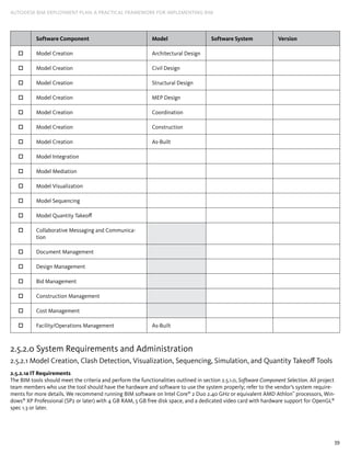 39
AUTODESK BIM DEPLOYMENT PLAN: A Practical Framework for Implementing BIM
Software ­Component Model Software ­System Version
o Model Creation Architectural Design
o Model Creation Civil Design
o Model Creation Structural ­Design
o Model Creation MEP Design
o Model Creation Coordination
o Model Creation Construction
o Model Creation As-Built
o Model ­Integration
o Model ­Mediation
o Model ­Visualization
o Model ­Sequencing
o Model Quantity Takeoff
o Collaborative Messaging and Communica-
tion
o Document ­Management
o Design ­Management
o Bid ­Management
o Construction Management
o Cost ­Management
o Facility/Operations ­Management As-Built
2.5.2.0 System Requirements and Administration
2.5.2.1 Model Creation, Clash Detection, Visualization, Sequencing, Simulation, and Quantity Takeoff Tools
2.5.2.1a IT Requirements
The BIM tools should meet the criteria and perform the functionalities outlined in section 2.5.1.0, Software Component Selection. All project
team members who use the tool should have the hardware and software to use the system properly; refer to the vendor’s system require-
ments for more details. We recommend running BIM software on Intel Core®
2 Duo 2.40 GHz or equivalent AMD Athlon™
processors, Win-
dows®
XP Professional (SP2 or later) with 4 GB RAM, 5 GB free disk space, and a dedicated video card with hardware support for OpenGL®
spec 1.3 or later.
 