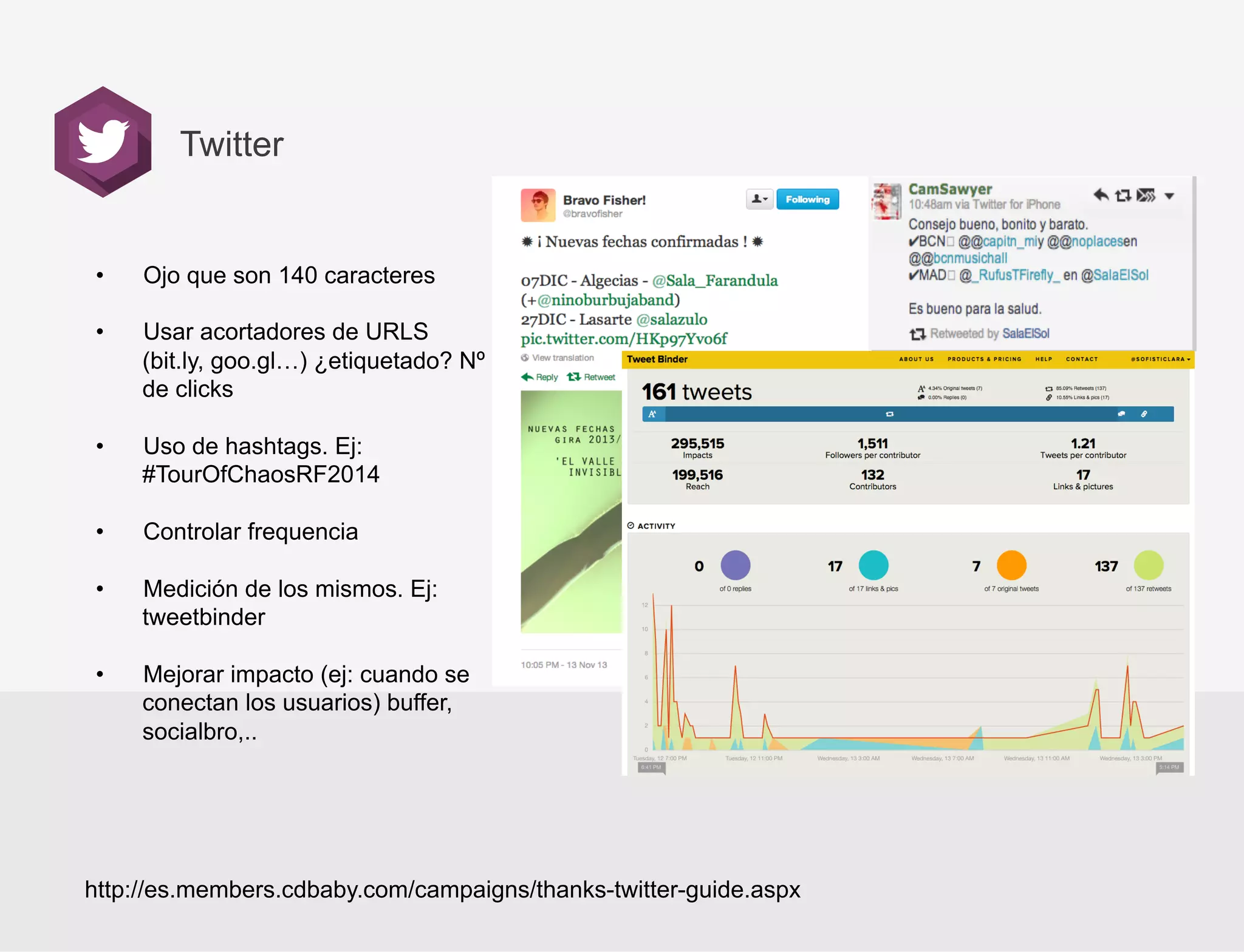 Twitter

• 

Ojo que son 140 caracteres

• 

Usar acortadores de URLS
(bit.ly, goo.gl…) ¿etiquetado? Nº
de clicks

• 

Uso de hashtags. Ej:
#TourOfChaosRF2014

• 

Controlar frequencia

• 

Medición de los mismos. Ej:
tweetbinder

• 

Mejorar impacto (ej: cuando se
conectan los usuarios) buffer,
socialbro,..

http://es.members.cdbaby.com/campaigns/thanks-twitter-guide.aspx

 