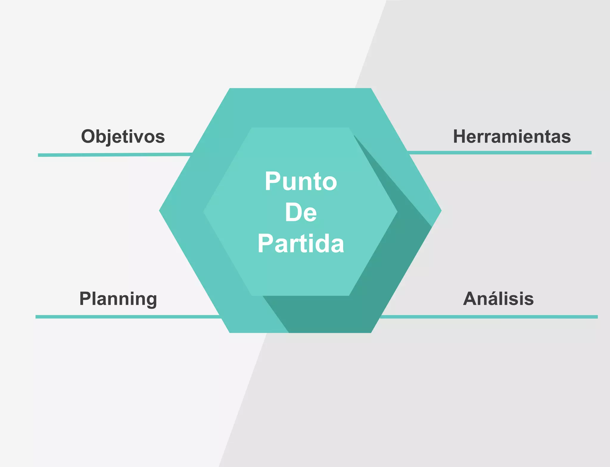 Objetivos

Herramientas

Punto
De
Partida
Planning

Análisis

 