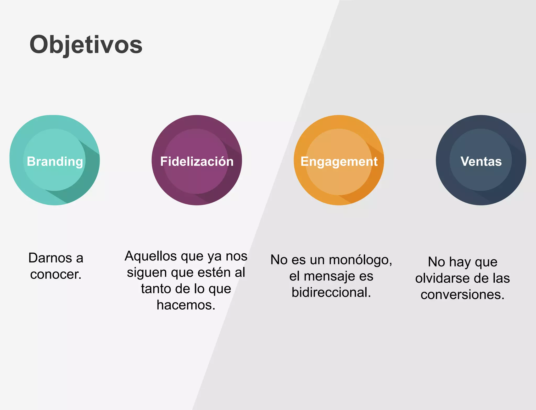 Objetivos

Marketing
Branding

Darnos a
conocer.

Training
Fidelización

Aquellos que ya nos
siguen que estén al
tanto de lo que
hacemos.

Engagement

No es un monólogo,
el mensaje es
bidireccional.

Ventas

No hay que
olvidarse de las
conversiones.

 
