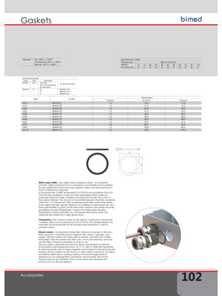 102
Gaskets
Accessories
Size Selection Table
Thread Type Sizes  Code Nr.
METRIC
EN 60423 (M)
12 16 20 25 32 40 50 63 75 90 110
21 22 23 24 25 26 27 28 29 30 31
Order Encoding
Type Size Material
Code Examples
BMSW M12 (N) Nbr
(C) Chloroprene
(S) Silicone
BMSW 21 N
C
S
BMSW-21N
BMSW-21C
BMSW-21S
Material Nbr -30°C / +120°C
Chloroprene-40°C / +100°C
Silicone -60°C / +180°C
S
D
d
Nitrile rubber (NBR), also called nitrile-butadiene rubber, an oil-resistant
synthetic rubber produced from a copolymer of acrylonitrile and butadiene.
Its main applications are in fuel hoses, gaskets, rollers, and other products in
which oil resistance is required.
In the production of NBR, acrylonitrile (CH2=CHCN) and butadiene (CH2=CH-
CH=CH2) are emulsified in water and then polymerized (their single-unit
molecules linked into large, multiple-unit molecules) through the action of
free-radical initiators. The amount of acrylonitrile present in the final copolymer
varies from 15 to 50 percent. With increasing acrylonitrile content the rubber
shows higher strength, greater resistance to swelling by hydrocarbon oils, and
lower permeability to gases. At the same time, however, the rubber becomes
less flexible at lower temperatures, owing to the higher glass transition
temperature of polyacrylonitrile (i.e., the temperature below which the
molecules are locked into a rigid, glassy state).
Chloroprene is the common name for the organic compound 2-chlorobuta-
1,3-diene, which has the formula CH2=CCl-CH=CH2. This colorless liquid is the
monomer for the production of the polymer polychloroprene, a type of
synthetic rubber.
Silicone rubber is an elastomer (rubber-like material) composed of silicone—
itself a polymer—containing silicon together with carbon, hydrogen, and
oxygen. Silicone rubbers are widely used in industry, and there are multiple
formulations. Silicone rubbers are often one- or two-part polymers, and may
contain fillers to improve properties or reduce cost.
Silicone rubber is generally non-reactive, stable, and resistant to extreme
environments and temperatures from -55 °C to +300 °C while still maintaining
its useful properties. Due to these properties and its ease of manufacturing and
shaping, silicone rubber can be found in a wide variety of products, including:
automotive applications; cooking, baking, and food storage products;
apparel such as undergarments, sportswear, and footwear; electronics;
medical devices and implants; and in home repair and hardware with
products such as silicone sealants.
Size Code
Dimensions
S (mm) D (mm) d (mm)
M12 BMSW-21 1,5 15,5 10,3
M16 BMSW-22 1,5 21,5 15,5
M20 BMSW-23 1,5 26,0 18,5
M25 BMSW-24 1,5 31,5 23,3
M32 BMSW-25 1,5 38,5 30,5
M40 BMSW-26 1,5 48,5 38,5
M50 BMSW-27 1,5 58,0 48,0
M63 BMSW-28 1,5 70,0 61,2
M75 BMSW-29 1,5 86,0 74,5
M90 BMSW-30 1,5 102,0 89,5
M110 BMSW-31 1,5 123,0 109,5
 
