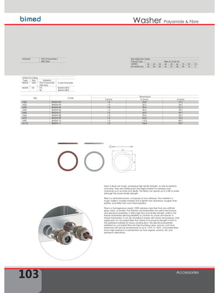 103
Washer
Accessories
Polyamide  Fibre
S
D
d
Nylon 6 fibres are tough, possessing high tensile strength, as well as elasticity
and lustre. They are wrinkle-proof and highly resistant to abrasion and
chemicals such as acids and alkalis. The fibres can absorb up to 2.4% of water,
although this lowers tensile strength.
Fibre is a laminated plastic composed of only cellulose. The material is a
tough, resilient, hornlike material that is lighter than aluminium, tougher than
leather, and stiffer than most thermoplastics.
Fibre is a homogeneous nearly 100% cellulose mass free from any artificial
glues, resins, or binders. The finished vulcanized fibre has useful mechanical
and electrical properties. It offers high tear and tensile strength, while in the
thinner thicknesses allowing flexibility to conform to curves and bends. In
thicker thicknesses, it can be moulded to shape with steam and pressure. One
application for vulcanized fibre that attests to its physical strength is that it is
the preferred material for heavy sanding discs. The electrical properties
exhibited by vulcanized fibre are high insulating value, and arc and track
resistance with service temperature of up to 110°C to 120°C. Vulcanized fibre
shows high resistance to penetration by most organic solvents, oils, and
petroleum derivatives.
Material (PA) Polyamide 6
(FB) Fibre
Size Selection Table
Thread Type Sizes  Code Nr.
METRIC
EN 60423 (M)
20 25 32 40 50 63 75 90 110
03 04 05 06 07 08 09 10 11
Order Encoding
Type Size Material
Code ExamplesBMSW M20 (PA) Polyamide
(FB) Fibre
BMSW 03 PA
FB
BMSW-03PA
BMSW-03FB
Size Code
Dimensions
S (mm) D (mm) d (mm)
M20 BMSW-03 1,5 23,8 19,7
M25 BMSW-04 1,5 32,2 24,7
M32 BMSW-05 1,5 39,6 31,7
M40 BMSW-06 1,5 49,6 39,7
M50 BMSW-07 1,5 62,0 49,7
M63 BMSW-08 1,5 78,4 62,7
M75 BMSW-09 1,5 93,4 74,7
M90 BMSW-10 1,5 112,0 89,7
M110 BMSW-11 1,5 124,6 99,7
 