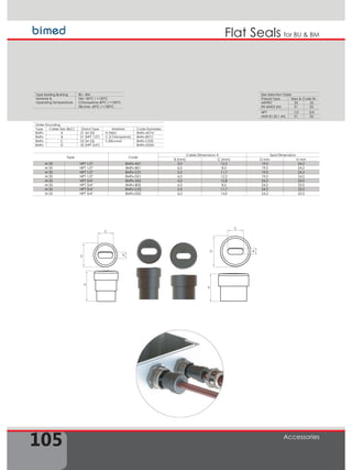 105
Flat Seals
Accessories
for BU  BM
H
C
D B
C
BD
H
Type Sealing Bushing BU - BM
Material 
Operating Temperature
Nbr -30°C / +120°C
Chloroprene-40°C / +100°C
Silicone -60°C / +180°C
Size Selection Table
Thread Type Sizes  Code Nr.
METRIC
EN 60423 (M)
20 25
01 02
NPT
ANSI B1.20.1 (N)
1/2 3/4
01 02
Type Code
Cable Dimensions A Seal Dimensions
B (mm) C (mm) D mm H mm
M 20 NPT 1/2 BMFx-A01 5,0 12,2 19,0 24,2
M 20 NPT 1/2 BMFx-B01 6,0 8,5 19,0 24,2
M 20 NPT 1/2 BMFx-C01 5,5 11,7 19,0 24,2
M 20 NPT 1/2 BMFx-D01 6,0 12,2 19,0 24,2
M 25 NPT 3/4 BMFx-A02 5,0 12,8 24,2 22,0
M 25 NPT 3/4 BMFx-B02 6,0 8,5 24,2 22,0
M 25 NPT 3/4 BMFx-C02 5,5 11,7 24,2 22,0
M 25 NPT 3/4 BMFx-D02 6,0 14,0 24,2 22,0
Order Encoding
Type Cable Size (BxC) Gland Type Material Code Examples
BMFx A 01 (M 20) N (Nbr) BMFx-A01N
BMFx B 01 (NPT 1/2) C (Chloroprene) BMFx-B01C
BMFx C 02 (M 25) S (Silicone) BMFx-C02S
BMFx D 02 (NPT 3/4) BMFx-D02N
 