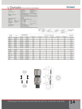 14
4 Function Ex d/e GlandL-Dorado
ATEX Group II - III / Gas & Dust / Ex II 2 GD / Ex d IIC Gb - Ex e IIC Gb - Ex tb III Db
Order Encoding
Type Thread Material Plated Sealing Code Examples
BA...L M (Metric)
N (Npt)
B (Brass)
X (Stainless Steel)
N (Nickel Only
for Brass)
N (NBR)
C (Chloroprene)
S (Silicone)
BA01MLBNS
Thread
Type (TD)
Code
Clamping Range
Ø min-max
Cable Gland Dimensions Armor Wire
Ø (mm)
D mm D1 mm H min (mm) TL min (mm) SW1 (mm) SW2 (mm) SW3 (mm) D2 Min (mm)
M16x1.5 BA01SML 3,0-8,5 6,0-12,0 59,0 16,0 22 22 22 25,0 0,7-1,5
M16x1.5 BA01ML 4,0-12,0 9,0-18,0 70,5 16,0 25 25 24 27,6 0,7-1,2
M20x1.5 BA1ML 4,0-12,0 9,0-18,0 69,0 16,0 25 25 24 27,6 0,7-1,5
M25x1.5 BA2ML 9,0-20,0 14,0-26,0 82,5 18,0 36 40 36 43,5 1,2-2,1
M32x1.5 BA3ML 15,0-26,0 20,0-33,0 109,5 18,0 48 48 48 54,5 1,0-2,1
M40x1.5 BA4ML 20,0-32,0 29,0-41,0 116,0 18,0 55 60 55 63,0 1,2-2,6
M50x1.5 BA5ML 22,0-35,0 36,0-52,0 123,0 18,0 60 65 60 69,6 1,8-3,2
M63x1.5 BA6ML 35,0-45,0 42,0-62,0 153,0 20,0 75 75 75 84,5 2,7-4,2
M75x1.5 BA7ML 45,0-60,0 54,0-78,0 173,0 20,0 90 95 90 104,5 2,4-4,5
M90x1.5 BA8ML 60,0-72,0 63,0-88,0 197,5 20,0 110 115 110 124,2 2,3-4,1
M110x1.5 BA10ML 75,0-85,0 88,0-105,0 227,0 20,0 135 135 130 143,0 2,4-4,2
NPT 3/8" BA01SNL 3,0-8,5 6,0-12,0 59,0 16,0 22 22 22 25,0 0,7-1,5
NPT 3/8" BA01NL 4,0-12,0 9,0-18,0 70,5 16,0 25 25 24 27,6 0,7-1,2
NPT 1/2" BA1NL 4,0-12,0 9,0-18,0 69,0 16,0 25 25 24 27,6 0,7-1,5
NPT 3/4" BA2NL 9,0-20,0 14,0-26,0 82,5 16,0 36 40 36 43,5 1,2-2,1
NPT 1" BA3NL 15,0-26,0 20,0-33,0 109,5 21,0 48 48 48 54,5 1,0-2,1
NPT 1 1/4" BA4NL 20,0-32,0 29,0-41,0 116,0 18,0 55 60 55 63,0 1,2-2,6
NPT 1 1/2" BA5NL 22,0-35,0 36,0-52,0 123,5 21,0 60 65 60 69,6 1,8-3,2
NPT 2" BA6NL 35,0-45,0 42,0-62,0 153,0 20,0 75 75 75 84,5 2,7-4,2
NPT 2 1/2" BA7NL 45,0-60,0 54,0-78,0 173,0 20,0 90 95 90 104,5 2,4-4,5
NPT 3" BA8NL 60,0-72,0 63,0-88,0 197,5 20,0 110 115 110 124,2 2,3-4,1
NPT 4" BA10NL 75,0-85,0 88,0-105,0 227,0 20,0 135 135 130 143,0 2,4-4,2
Equipment Gas Group Dust Group
ZONE1/ZONE2 ZONE21/ZONE 22
Suitable for use in Group II Group III
Gas Group IIC Dust Group IIIC
For Gas & Dust potentially explosive atmospheres
Degree of Protection IP66 – IP68 (EN 60529)
Marking BMD BA.. Ex CE 0722 II 2GD Exd IIC GB / Exe IIC
Gb Ex tb IIIC Db Ta-30°C +120°C IP66/68 IMQ 10
ATEX 036
Deluge Proof Option Standard
Cable Type Lead shielded-Steel wire armor
Seal
Operating
Temperature
Nbr -30°C / +120°C
Items 1-3-4-7-8-12Chloroprene -40°C / +100°C
Silicone -60°C / +180°C
Material Brass
Stainless Steel
Items 2-6-9-10-13
Spring Material Special Copper Alloy Item 5
Thread Type Metric (M) ISO Pitch 1,5
Npt (N) ANSI ASME B1.20.1
Other thread types also available upon request.
UPPER SEAL
CABLE OUTER
DIAMETERS
LOWER SEAL
CABLE INNER
DIAMETERS
D
D1
TD
SW1
SW2
SW3
D2
TL
H
 