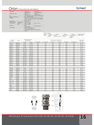 16
4 Function Ex d/e GlandOrion
TD
SW1
SW2
SW3
D2
TL
H
UPPER SEAL
CABLE OUTER
DIAMETERS
LOWER SEAL
CABLE INNER
DIAMETERS
D
D1
ATEX Group II - III / Gas & Dust / Ex II 2 GD / Ex d IIC Gb - Ex e IIC Gb - Ex tb III Db
Order Encoding
Type Thread Material Plated Sealing Code Examples
KBA01 M (Metric)
N (Npt)
B (Brass)
X (Stainless Steel)
N (Nickel Only
for Brass)
C (Chloroprene)
S (Silicone)
N (Nbr)
KBA01MBNS
Thread
Type (TD)
Code
Clamping Range
Ø min-max
Cable Gland Dimensions Armor Wire
Ø (mm)
D mm D1 mm H min (mm) TL min (mm) SW1 (mm) SW2 (mm) SW3 (mm) D2 Min (mm)
M12x1.5 KBA0SM 3,0-4,0 3,0-5,5 55,0 15,0 17,0 17,0 17,0 18,9 0,1-0,7
M16x1.5 KBA01SM 3,0-8,5 6,0-12,0 47,5 16,0 22,0 26,0 26,0 29,0 0,7-1,2
M16x1.5 KBA01M 6,0-12,0 8,5-16,0 50,0 16,0 25,0 29,0 29,0 31,5 0,7-1,2
M20x1.5 KBA1SM 3,0-8,5 6,0-12,0 47,5 16,0 24,0 26,0 26,0 29,0 0,7-1,2
M20x1.5 KBA1M 6,0-12,0 8,5-16,0 49,0 16,0 25,0 29,0 29,0 31,5 0,7-1,2
M20x1.5 KBA1LM 8,5,0-14,5 12,0-20,0 50,0 16,0 28,0 30,0 30,0 35,0 0,8-1,3
M25x1.5 KBA2SM 6,0-12,0 8,5-16,0 50,5 18,0 29,0 29,0 29,0 31,5 0,7-1,2
M25x1.5 KBA2M 8,5,0-16,0 12,0-21,0 53,0 18,0 32,0 34,0 32,0 37,0 0,8-1,3
M25x1.5 KBA2LM 12,0-20,0 16,0-26,0 60,5 18,0 36,0 40,0 40,0 44,0 1,0-1,6
M32x1.5 KBA3SM 12,0-20,0 16,0-26,0 62,0 18,0 40,0 40,0 40,0 44,0 1,0-1,6
M32x1.5 KBA3M 15,0-26,0 20,0-33,0 78,5 18,0 48,0 52,0 52,0 57,0 1,0-1,8
M40x1.5 KBA4SM 15,0-26,0 20,0-33,0 78,5 18,0 48,0 52,0 52,0 57,0 1,0-1,8
M40x1.5 KBA4M 20,0-32,0 29,0-41,0 89,5 18,0 55,0 60,0 60,0 66,0 1,5-2,2
M50x1.5 KBA5SM 22,0-35,0 33,0-48,0 96,5 18,0 60,0 70,0 75,0 82,0 2,0-2,7
M50x1.5 KBA5M 27,0-41,0 36,0-52,0 100,0 18,0 70,0 70,0 74,0 83,0 2,0-2,7
M63x1.5 KBA6SM 35,0-45,0 43,0-57,0 106,0 20,0 75,0 80,0 80,0 89,5 2,5-3,5
M63x1.5 KBA6M 40,0-52,0 47,0-60,0 108,0 20,0 85,0 85,0 85,0 94,0 2,0-3,0
M75x1.5 KBA7SM 40,0-52,0 47,0-60,0 108,0 20,0 85,0 85,0 85,0 94,0 2,0-3,0
M75x1.5 KBA7M 45,0-60,0 54,0-70,0 125,0 20,0 90,0 95,0 100,0 110,5 1,8-3,0
M90x1.5 KBA8SM 45,0-60,0 54,0-70,0 124,0 20,0 95,0 95,0 100,0 110,5 1,8-3,0
M90x1.5 KBA8M 60,0-72,0 63,0-80,0 154,0 20,0 110,0 115,0 115,0 127,0 1,8-3,5
NPT1/4" KBA0SN 3,0-4,0 3,0-5,5 55,0 15,0 17,0 17,0 17,0 18,9 0,1-0,7
NPT3/8" KBA01SN 3,0-8,5 6,0-12,0 47,5 16,0 22,0 26,0 26,0 29,0 0,7-1,2
NPT3/8" KBA01N 6,0-12,0 8,5-16,0 50,0 16,0 25,0 29,0 29,0 31,5 0,7-1,2
NPT1/2" KBA1SN 3,0-8,5 6,0-12,0 47,5 16,0 24,0 26,0 26,0 29,0 0,7-1,2
NPT1/2" KBA1N 6,0-12,0 8,5-16,0 49,0 16,0 25,0 29,0 29,0 31,5 0,7-1,2
NPT1/2" KBA1LN 8,5-14,5 12,0-20,0 50,0 16,0 28,0 30,0 30,0 35,0 0,8-1,3
NPT3/4" KBA2SN 6,0-12,0 8,5-16,0 50,5 18,0 29,0 29,0 29,0 31,5 0,7-1,2
NPT3/4" KBA2N 8,5-16,0 12,0-21,0 53,0 18,0 32,0 34,0 32,0 37,0 0,8-1,3
NPT3/4" KBA2LN 12,0-20,0 16,0-26,0 60,5 16,0 36,0 40,0 40,0 44,0 1,0-1,6
NPT1" KBA3SN 12,0-20,0 16,0-26,0 62,0 21,0 40,0 40,0 40,0 44,0 1,0-1,6
NPT1" KBA3N 15,0-26,0 20,0-33,0 78,5 21,0 48,0 52,0 52,0 57,0 1,0-1,8
NPT1 1/4" KBA4SN 15,0-26,0 20,0-33,0 78,5 21,0 48,0 52,0 52,0 57,0 1,0-1,8
NPT1 1/4" KBA4N 20,0-32,0 29,0-41,0 89,5 18,0 55,0 60,0 60,0 66,0 1,5-2,2
NPT1 1/2" KBA5SN 22,0-35,0 33,0-48,0 96,5 21,0 60,0 70,0 75,0 82,0 2,0-2,7
NPT1 1/2" KBA5N 27,0-41,0 36,0-52,0 100,0 21,0 70,0 70,0 74,0 83,0 2,0-2,7
NPT2" KBA6SN 35,0-45,0 43,0-57,0 106,0 20,0 75,0 80,0 80,0 89,5 2,5-3,5
NPT2" KBA6N 40,0-52,0 47,0-60,0 108,0 21,0 85,0 85,0 85,0 94,0 2,0-3,0
NPT2 1/2" KBA7SN 40,0-52,0 47,0-60,0 108,0 21,0 85,0 85,0 85,0 94,0 2,0-3,0
NPT2 1/2" KBA7N 45,0-60,0 54,0-70,0 125,0 20,0 90,0 95,0 100,0 110,5 1,8-3,0
NPT3" KBA8SN 45,0-60,0 54,0-70,0 124,0 21,0 95,0 95,0 100,0 110,5 1,8-3,0
NPT3" KBA8N 60,0-72,0 63,0-80,0 154,0 21,0 110,0 115,0 115,0 127,0 1,8-3,5
Equipment Gas Group Dust Group
ZONE1/ZONE2 ZONE21/ZONE 22
Suitable for use in Group II Group III
Gas Group IIC Dust Group IIIC
For Gas & Dust potentially explosive atmospheres
Degree of Protection IP66 – IP68 (EN 60529)
Marking BMD KBA.. Ex CE 0722 II 2GD Exd IIC GB / Exe
IIC Gb / Ex tb IIIC Db Ta-40°C +100°C IP66/68
IMQ 11 ATEX 037
Cable Type SWA-AWA
Seal Operating
Temperature
Chloroprene -40°C / +100°C
Items 1-3-4-7-9Silicone -60°C / +130°C
Nbr -30°C / +120°C
Material Brass
Stainless Steel
Items 2-5-6-8-10
Thread Type Metric (M) ISO Pitch 1,5
Npt (N) ANSI ASME B1.20.1
Other thread types also available upon
request.
 