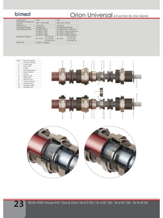 Items Item Description
1 O-ring or Washer
2 Lower body
3 Lower seal
4 O-ring
5 Grounding cone
6 Swivel retainer
7 O-ring
8 Upper body
9 Upper seal
10 Pressure Cap
11 Armor reduction
12 Armored wire
13 Armored cable
14 Shielded wire
23
4 Function Ex d/e GlandOrion Universal
IECEx ATEX Group II-III / Gas & Dust / Ex II 2 GD / Ex d IIC Gb - Ex e IIC Gb - Ex tb III Db
12345678910
12
13
12345678910
13
14
11
Approved by CESI CESI
Examination Certificate
Number
CESI 13 ATEX 033X IECEx CES 13.0013X
Date of Issue 15.07.2013 15.07.2013
Test Report Number EX-B3019128 IT/CES/ExTR13.0007/00
Safety Requirements EN 60079-0:2012
EN 60079-1:2007
EN 60079-7:2007
EN 60079-31:2009
IEC 60079-0:2011 Edition:6.0
IEC 60079-1:2007-04 Edition:6.0
IEC 60079-31:2008 Edition:1
IEC 60079-7:2006-07 Edition:4
Equipment Marking
Ex II 2 GD
Ex d IIC Gb
Ex e IIC Gb
Ex tb IIIC Db
Ex II 2 GD
Ex d IIC Gb
Ex e IIC Gb
Ex tb IIIC Db
Approved GOST"R" - INMETRO
 