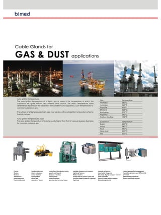 Auto ignition temperatures
The auto ignition temperature of a liquid, gas or vapor is the temperature at which the
substance will ignite without any external heat source. The exact temperature value
determined depends on the laboratory test conditions and apparatus. Such temperatures fo
common substances are:
Gas Temperature
Methane 580 °C
Hydrogen 560 °C
Propane 493 °C
Ethylene 425 °C
Acetylene 305 °C
Naphtha 290 °C
Carbon disulfide 102 °C
The surface of a high pressure steam pipe may be above the autoignition temperature of some
fuel/air mixtures.
Auto ignition temperatures (dust)
The auto ignition temperature of a dust is usually higher than that of vapours & gases. Examples
for common materials are:
Substance Temperature
Sugar 460 °C
Wood 340 °C
Flour 340 °C
Grain dust 300 °C
Tea 300 °C
 