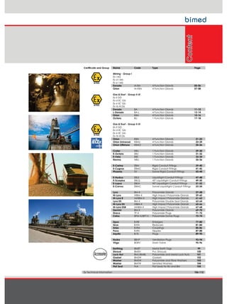 Accessories
Content
Certificate and Group Name Code Type Page
Mining - Group I
Ex I M2
Ex d I Mb
Ex e I Mb
Dorado M-BA 4 Function Glands 05-06
Orion M-KBA 4 Function Glands 07-08
Gas & Dust - Group II-III
Ex II GD
Ex d IIC Gb
Ex e IIC Gb
Ex tb III Db
Dorado BA 4 Function Glands 11-12
L-Dorado BA-L 4 Function Glands 13-14
Orion KBA 4 Function Glands 15-16
Octans BU 1 Function Glands 17-18
Gas & Dust - Group II-III
Ex II GD
Ex d IIC Gb
Ex e IIC Gb
Ex tb III Db
Orion KBA 4 Function Glands 21-22
Orion Universal KBAU 4 Function Glands 23-24
Orion Offshore KBAO 4 Function Glands 25-26
Crater KBU 1 Function Glands 29-30
E-Octans EBU 1 Function Glands 31-32
E-Vela EBS 1 Function Glands 33-34
Norma NBU 1 Function Glands 35-36
E-Carina EBM Rigid Conduit Fittings 39-40
E-Cygnus EBMC Rigid Conduit Fittings 41-42
Phoenix SV Swivel Rigid Conduit Fittings 43-44
E-Hydrus EBLS Liquidtight Conduit Fittings 47-48
E-Scorpius EBLQ 45º Liquidtight Conduit Fittings 49-50
E-Lupus EBLN 90º Liquidtight Conduit Fittings 51-52
E-Corvus EBMC Swivel Liquidtight Conduit Fittings 53-54
Lyra BM-X Polyamide Glands 57-58
Hi-Lyra HIBM-X High Impact Polyamide Glands 59-60
Hi-Lyra B MHIBM-X High Impact Polyamide Glands 61-62
Lyra DS BM-X Polyamide Double Seal Glands 63-64
Hi-Lyra DS HIBM-X High Impact Polyamide Glands 65-66
Hi-Lyra DSB MHBM-X High Impact Polyamide Glands 67-68
Gemini BM-X Polyamide Glands 69-70
Draco TP-X Polyamide Plugs 71-72
Cetus BPM-X/BPT-X Polyamide Dome Plugs 73-74
Apus B-RB Enlargers 77-80
Grus B-RA Reducers 81-84
Aries B-RM Couplings 85-86
Pavo B-RN Nipples 87-88
Aquila B-TS Plugs 89-90
Hydra BBVP Ventilation Plugs 93-94
Virgo BDRV Drain Valve 95-96
Earthtag BMET Metal Earth Tags 99
Shroud BMSH Pvc Shrouds 100
Lock Nut BML/BMBL Polyamide and Metal Lock Nuts 101
Gasket BMSW Gaskets 102
Washer BMSW Polyamide and Fibre Washers 103
Washer BMTW Serrated Washers 104
Flat Seal FxA Flat Seals for BU and BM 105
Ex Technical Information 106-112
 
