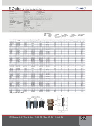 32
1Function Ex d/e GlandE-Octans
ATEX Group II - III / Gas & Dust / Ex II 2 GD / Ex e IIC Gb - Ex tb III Db
TD
SW1
SW2
D2
TL
H
Order Encoding
Type Thread Material Plated Sealing Code Examples
EBU01 M (Metric)
N (Npt)
B (Brass)
X (Stainless Steel)
A (Aluminium)
N (Nickel Only
for Brass)
C (Chloroprene)
S (Silicone)
EBU01MBNS
Clamping Range (D)
Sealing Combinations
S1+S2+S3 S1S1+S2
Thread
Type (TD)
Code
Clamping Range Ø min-max Cable Gland Dimensions
D mm S1+S2+S3 mm S1+S2 mm S1 mm H min (mm) TL (mm) SW1 (mm) SW2 (mm) D2 (mm)
*M8x1.25 EBU0XSM 2,0-4,0 - - 2,0-4,0 15,5 5 11 11 12,0
*M12x1,5 EBU0SM 4,0-8,0 4,0-6,0 6,0-8,0 - 14,5 16 22 22 24,5
M16x1,5 EBU01SM 3,0-9,0 - 3,0-6,0 6,0-9,0 11,0 16 20 20 24,5
M16x1,5 EBU01M 4,0-12,0 4,0-6,0 6,0-9,0 9,0-12,0 24,0 16 22 22 24,5
M20x1,5 EBU1M 4,0-12,0 4,0-6,0 6,0-9,0 9,0-12,0 24,0 16 22 22 24,5
M20x1,5 EBU12M 10,0-16,0 10,0-12,0 12,0-14,5 14,5-16,0 29,0 16 28 28 31,0
M25x1,5 EBU2M 10,0-18,0 10,0-12,0 12,0-14,5 14,5-18,0 24,0 16 28 28 31,0
M25x1,5 EBU23M 14,0-20,0 14,0-17,0 17,0-20,0 - 34,0 16 35 35 39,0
M32x1,5 EBU3M 14,0-24,0 14,0-17,0 17,0-20,0 20,0-24,0 27,0 16 35 35 39,0
M32x1,5 EBU34M 22,0-28,0 22,0-24,0 24,0-27,0 27,0-28,0 37,0 16 45 45 49,5
M40x1,5 EBU4M 22,0-32,0 22,0-24,0 24,0-27,0 27,0-32,0 27,0 18 45 45 49,5
M40x1,5 EBU45M 26,0-34,0 26,0-28,0 28,0-31,0 31,0-34,0 37,0 18 50 50 56,0
M50x1,5 EBU5M 26,0-35,0 26,0-28,0 28,0-31,0 31,0-35,0 28,0 18 50 55 56,0
M50x1,5 EBU56M 35,0-44,0 35,0-38,0 38,0-41,0 41,0-44,0 45,0 18 64 64 70,0
M63x1,5 EBU6M 35,0-45,0 35,0-38,0 38,0-41,0 41,0-45,0 35,0 18 64 68 70,0
M63x1,5 EBU67M 46,0-56,0 46,0-48,0 48,0-52,0 52,0-56,0 44,0 18 80 75 89,0
M75x1,5 EBU7M 46,0-62,0 46,0-51,0 51,0-57,0 57,0-62,0 44,0 20 80 80 89,0
M75x1,5 EBU78M 60,0-70,0 60,0-63,0 63,0-69,0 69,0-70,0 55,0 20 95 95 105,0
M90x1,5 EBU8M 60,0-70,0 60,0-63,0 63,0-69,0 69,0-70,0 55,0 20 95 95 105,0
M90x1,5 EBU810M 75,0-85,0 75,0-79,0 79,0-82,0 82,0-85,0 57,0 20 105 105 117,0
M100x1,5 EBU10M 75,0-85,0 75,0-79,0 79,0-82,0 82,0-85,0 57,0 20 105 105 117,0
M110x1,5 EBU11M 85,0-95,0 85,0-89,0 89,0-92,0 92,0-95,0 57,0 20 115 115 129,0
*NPT1/4" EBU0XSN 4,0-8,0 4,0-6,0 6,0-8,0 - 14,5 16 22 22 24,5
NPT3/8” EBU01SN 3,0-9,0 - 3,0-6,0 6,0-9,0 11,0 16 20 20 24,5
NPT3/8" EBU01N 4,0-12,0 4,0-6,0 6,0-9,0 9,0-12,0 14,5 16 22 22 24,5
NPT1/2" EBU1N 4,0-12,0 4,0-6,0 6,0-9,0 9,0-12,0 26,5 16 22 22 24,5
NPT1/2" EBU12N 10,0-16,0 10,0-12,0 12,0-14,5 14,5-16,0 30,0 16 28 28 31,0
NPT3/4" EBU2N 10,0-18,0 10,0-12,0 12,0-14,5 14,5-18,0 30,0 16 28 28 31,0
NPT3/4" EBU23N 14,0-20,0 14,0-17,0 17,0-20,0 - 33,0 16 35 35 39,0
NPT1" EBU3N 14,0-24,0 14,0-17,0 17,0-20,0 20,0-24,0 33,5 16 35 35 39,0
NPT1" EBU34N 22,0-26,0 22,0-24,0 24,0-26,0 - 40,0 16 45 45 49,5
NPT1 1/4" EBU4N 22,0-32,0 22,0-24,0 24,0-27,0 27,0-32,0 40,5 18 45 45 49,5
NPT1 1/4" EBU45N 26,0-34,0 26,0-28,0 28,0-31,0 31,0-34,0 43,5 18 50 50 56,0
NPT1 1/2" EBU5N 26,0-35,0 26,0-28,0 28,0-31,0 31,0-35,0 42,5 18 50 55 56,0
NPT1 1/2" EBU56N 35,0-41,0 35,0-38,0 38,0-41,0 - 42,5 18 64 64 70,0
NPT2" EBU6N 35,0-45,0 35,0-38,0 38,0-41,0 41,0-45,0 43,5 18 64 68 70,0
NPT2" EBU67N 46,0-56,0 46,0-48,0 48,0-52,0 52,0-56,0 52,5 18 80 75 89,0
NPT2 1/2" EBU7N 46,0-62,0 46,0-51,0 51,0-57,0 57,0-62,0 52,0 20 80 80 89,0
NPT2 1/2" EBU78N 60,0-70,0 60,0-63,0 63,0-69,0 69,0-70,0 55,0 20 95 95 105,0
NPT3" EBU8N 60,0-70,0 60,0-63,0 63,0-69,0 69,0-70,0 55,0 20 95 95 105,0
NPT3" EBU810N 75,0-85,0 75,0-79,0 79,0-82,0 82,0-85,0 54,5 20 105 105 117,0
NPT4" EBU10N 75,0-85,0 75,0-79,0 79,0-82,0 82,0-85,0 54,5 20 105 115 117,0
NPT4" EBU11N 85,0-95,0 85,0-89,0 89,0-92,0 92,0-95,0 56,0 20 115 115 129,0
* Only Ex e IIC Gb / Ex tb IIIC Db
Equipment Gas Group Dust Group
ZONE1/ZONE2 ZONE21/ZONE 22
Suitable for use in Group II Group III
Gas Group IIC Dust Group IIIC
For Gas & Dust potentially explosive atmospheres
Degree of Protection IP66 – IP68 (EN 60529)
Marking BMD EBU.. Ex CE 0722 II 2GD Ex d IIC Gb / Ex e IIC Gb / Ex tb IIIC Db
Ta-40°C +80°C IP66/68 IECEx IMQ 13.0006X / IMQ 13 ATEX 018X
Cable Type Non-armor
Seal Operating
Temperature
Seal Temperatures*
Chloroprene -40°C / +80°C
Items 1-3-4-5
Silicone -60°C / +80°C
Material Brass
Stainless Steel
Aluminium
Items 2-6
Thread Type Metric (M) ISO Pitch 1,5
Npt (N) ANSI ASME B1.20.1
Other thread types also available upon request.
*customised high temperature (+100°C) Ex-e application is also available.
 