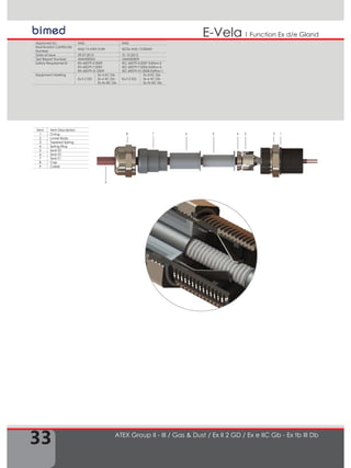 Item Item Description
1 O-ring
2 Lower Body
3 Tapered Spring
4 Spring Ring
5 Seal S3
6 Seal S2
7 Seal S1
8 Cap
9 Cable
33
1 Function Ex d/e GlandE-Vela
ATEX Group II - III / Gas & Dust / Ex II 2 GD / Ex e IIC Gb - Ex tb III Db
123456
9
78
Approved by IMQ IMQ
Examination Certificate
Number
IMQ 13 ATEX 018X IECEx IMQ 13.0006X
Date of Issue 29.07.2013 31.10.2013
Test Report Number 43AN00024 54AN00009
Safety Requirements EN 60079-0:2009
EN 60079-7:2007
EN 60079-31:2009
IEC 60079-0:2007 Edition:5
IEC 60079-7:2006 Edition:4
IEC 60079-31:2008 Edition:1
Equipment Marking
Ex II 2 GD
Ex d IIC Gb
Ex e IIC Gb
Ex tb IIIC Db
Ex II 2 GD
Ex d IIC Gb
Ex e IIC Gb
Ex tb IIIC Db
 