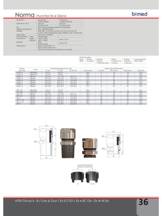 36
1Function Ex e GlandNorma
ATEX Group II - III / Gas & Dust / Ex II 2 GD / Ex e IIC Gb - Ex tb III Db
TD
SW1
SW2
D2
TL
H
Clamping Range (D)
Sealing Combinations
S1 S1+S2
D D
TD
SW1
SW2
D2
TL
H
Order Encoding
Type Thread Material Plated Sealing Code Examples
NBU01 M (Metric) B (Brass)
X (Stainless Steel)
N (Nickel Only
for Brass)
E (Epdm)
S (Silicone)
NBU01MBNS
Thread
Type (TD)
Code
Clamping Range Ø min-max Cable Gland Dimensions
D mm S1 mm S1+S2 mm H min (mm) TL (mm) SW1 (mm) SW2 (mm) D2 (mm)
M12x1,5 NBU0XSM 4,0-7,0 4,0-7,0 - 23,6 9 14 14 15,5
M16x1,5 NBU01SM 5,0-8,0 5,0-8,0 - 28,2 9 18 18 20,0
M20x1,5 NBU1M 8,0-14,0 11,0-14,0 8,0-11,0 27,4 9 22 22 24,0
M25x1,5 NBU2M 10,0-16,0 13,0-16,0 10,0-13,0 27,9 9 27 27 30,0
M32x1,5 NBU3M 16,0-21,0 18,0-21,0 16,0-18,0 31,9 9 34 34 37,5
M40x1,5 NBU4M 18,0-27,0 22,0-27,0 18,0-22,0 38,4 9 42 42 46,5
M50x1,5 NBU5M 26,0-35,0 30,0-35,0 26,0-30,0 38,3 9 52 52 59,0
M63x1,5 NBU6M 32,0-49,0 40,0-49,0 32,0-40,0 57,3 12 65 65 72,0
NPT 1/4" NBU0XSN 4,0-7,0 4,0-7,0 - 39,6 16 14 14 15,5
NPT 3/8" NBU01SN 5,0-8,0 5,0-8,0 - 44,2 16 18 18 20,0
NPT 1/2" NBU1N 8,0-14,0 11,0-14,0 8,0-11,0 43,4 16 22 22 24,0
NPT 3/4" NBU2N 10,0-16,0 13,0-16,0 10,0-13,0 43,9 16 27 27 30,0
NPT 1" NBU3N 16,0-21,0 18,0-21,0 16,0-18,0 51,9 20 34 34 37,5
NPT 1 1/4" NBU4N 18,0-27,0 22,0-27,0 18,0-22,0 58,4 20 42 42 46,5
NPT 1 1/2" NBU5N 26,0-35,0 30,0-35,0 26,0-30,0 58,3 20 52 52 59,0
NPT 2" NBU6N 32,0-49,0 40,0-49,0 32,0-40,0 77,3 20 65 65 72,0
Equipment Gas Group Dust Group
ZONE1/ZONE2 ZONE21/ZONE 22
Suitable for use in Group II Group III
Gas Group IIC Dust Group IIIC
For Gas & Dust potentially explosive atmospheres
Degree of Protection IP66 – IP68 (EN 60529)
Marking BMD NBU.. Ex CE 0722 II 2GD Ex e IIC Gb / Ex tb IIIC Db
Ta-40°C +80°C IP66/68 IECEx IMQ 13.0006X / IMQ 13 ATEX 018X
Cable Type Non-armor, Shielded
Seal Operating
Temperature
Seal Temperatures
Epdm -40°C / +80°C
Items 1-5-6-7
Silicone -60°C / +80°C
Material Brass
Stainless Steel
Items 2-4-8
Thread Type Metric (M) ISO Pitch 1,5
Npt (N) ANSI ASME B1.20.1
Other thread types also available upon request.
 