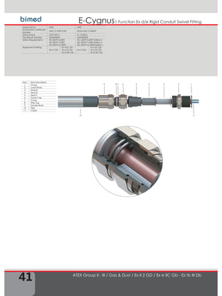 41
1 Function Ex d/e Rigid Conduit Swivel FittingE-Cygnus
ATEX Group II - III / Gas & Dust / Ex II 2 GD / Ex e IIC Gb - Ex tb III Db
Item Item Description
1 O-ring
2 Lower Body
3 Seal S3
4 Seal S2
5 Seal S1
6 Swivel Cap
7 O-ring
8 Wire ring
9 Female Body
10 Pipe
11 Cable
123456
10 11
789
Approved by IMQ IMQ
Examination Certificate
Number
IMQ 13 ATEX 018X IECEx IMQ 13.0006X
Date of Issue 29.07.2013 31.10.2013
Test Report Number 43AN00024 54AN00009
Safety Requirements EN 60079-0:2009
EN 60079-7:2007
EN 60079-31:2009
IEC 60079-0:2007 Edition:5
IEC 60079-7:2006 Edition:4
IEC 60079-31:2008 Edition:1
Equipment Marking
Ex II 2 GD
Ex d IIC Gb
Ex e IIC Gb
Ex tb IIIC Db
Ex II 2 GD
Ex d IIC Gb
Ex e IIC Gb
Ex tb IIIC Db
 