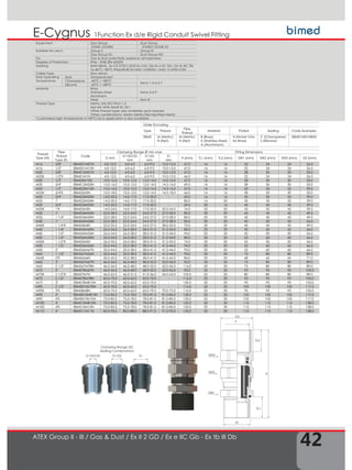 42
1Function Ex d/e Rigid Conduit Swivel FittingE-Cygnus
ATEX Group II - III / Gas & Dust / Ex II 2 GD / Ex e IIC Gb - Ex tb III Db
M
SW1
SW2
D2
TL1
H
TL2
F
SW3
Order Encoding
Type Thread
Pipe
Thread
Material Plated Sealing Code Examples
EBMS M (Metric)
N (Npt)
M (Metric)
N (Npt)
B (Brass)
X (Stainless Steel)
A (Alumimium)
N (Nickel Only
for Brass)
C (Chloroprene)
S (Silicone)
EBM01M01NBNS
Thread
Type (M)
Pipe
Thread
Type (F)
Code
Clamping Range Ø min-max Fitting Dimensions
D mm
S1+S2+S3
mm
S1+S2
mm
S1
Mm
H (mm) TL1 (mm) TL2 (mm) SW1 (mm) SW2 (mm) SW3 (mm) D2 (mm)
M16 3/8" EBMS01M01N 4,0-12,0 4,0-6,0 6,0-9,0 10,0-12,0 67,0 16 16 22 24 24 26,5
M16 1/2" EBMS01M12N 4,0-12,0 4,0-6,0 6,0-9,0 10,0-12,0 67,0 16 16 22 24 24 26,5
M20 3/8" EBMS12M01N 4,0-12,0 4,0-6,0 6,0-9,0 10,0-12,0 67,0 16 16 28 30 30 33,0
M20K 1/2"K EBMS1M1N 4,0-12,0 4,0-6,0 6,0-9,0 10,0-12,0 66,0 16 16 22 24 24 26,5
M20 1/2" EBMS2M12N 10,0-16,0 10,0-12,0 12,0-14,5 14,5-16,0 67,0 16 16 28 30 30 33,0
M20 3/4" EBMS12M23N 10,0-16,0 10,0-12,0 12,0-14,5 14,5-16,0 69,0 16 16 28 30 30 33,0
M25 1/2" EBMS23M12N 10,0-16,0 10,0-12,0 12,0-14,5 14,5-16,0 67,0 16 16 35 35 35 39,0
M25K 3/4"K EBMS2M2N 10,0-18,0 10,0-12,0 12,0-14,5 14,5-18,0 66,0 16 16 28 30 30 33,0
M25 3/4" EBMS23M23N 14,0-20,0 14,0-17,0 17,0-20,0 - 69,0 16 16 35 35 35 39,0
M25 1" EBMS23M34N 14,0-20,0 14,0-17,0 17,0-20,0 - 85,0 16 20 35 35 35 39,0
M32 3/4" EBMS24M23N 14,0-20,0 14,0-17,0 17,0-20,0 - 69,0 20 16 45 45 45 49,5
M32K 1"K EBMS3M3N 14,0-24,0 14,0-17,0 17,0-20,0 20,0-24,0 76,0 20 20 35 35 35 39,0
M32 1" EBMS34M34N 22,0-28,0 22,0-24,0 24,0-27,0 27,0-28,0 85,0 20 20 45 45 45 49,5
M32 1 1/4" EBMS34M45N 22,0-28,0 22,0-24,0 24,0-27,0 27,0-28,0 85,0 20 20 45 45 45 49,5
M40 1" EBMS45M34N 22,0-28,0 22,0-24,0 24,0-27,0 27,0-28,0 85,0 20 20 50 50 50 56,0
M40K 1 1/4"K EBMS4M4N 22,0-32,0 22,0-24,0 24,0-27,0 28,0-32,0 75,0 20 20 45 45 45 49,5
M40 1 1/4" EBMS45M45N 26,0-34,0 26,0-28,0 28,0-31,0 31,0-34,0 85,0 20 20 50 50 50 56,0
M40 1 1/2" EBMS45M56N 26,0-34,0 26,0-28,0 28,0-31,0 31,0-34,0 94,0 20 20 50 50 50 56,0
M50 1 1/4" EBMS56M45N 26,0-34,0 26,0-28,0 28,0-31,0 31,0-34,0 85,0 20 20 55 60 60 66,5
M50K 1 1/2"K EBMS5M5N 26,0-35,0 26,0-28,0 28,0-31,0 31,0-35,0 76,0 20 20 55 50 50 56,0
M50 1 1/2" EBMS56M56N 35,0-44,0 35,0-38,0 38,0-41,0 41,0-44,0 94,0 20 20 55 60 60 66,5
M50 2" EBMS56M67N 35,0-44,0 35,0-38,0 38,0-41,0 41,0-44,0 92,0 20 20 55 60 60 66,5
M63 1 1/2" EBMS67M56N 35,0-44,0 35,0-38,0 38,0-41,0 41,0-44,0 94,0 20 20 75 80 80 89,0
M63K 2"K EBMS6M6N 35,0-45,0 35,0-38,0 38,0-41,0 41,0-45,0 84,0 20 20 68 65 65 71,0
M63 2" EBMS67M67N 46,0-56,0 46,0-48,0 48,0-52,0 52,0-56,0 92,0 20 20 75 80 80 89,0
M63 2 1/2" EBMS67M78N 46,0-56,0 46,0-48,0 48,0-52,0 52,0-56,0 116,0 20 20 75 80 80 89,0
M75 2" EBMS78M67N 46,0-56,0 46,0-48,0 48,0-52,0 52,0-56,0 92,0 20 20 95 95 95 105,0
M75K 2 1/2"K EBMS7M7N 46,0-62,0 46,0-51,0 51,0-56,0 56,0-62,0 105,0 20 20 80 80 80 89,0
M75 2 1/2" EBMS78M78N 60,0-70,0 60,0-65,0 65,0-70,0 - 116,0 20 20 95 95 95 105,0
M75 3" EBMS78M810N 60,0-70,0 60,0-65,0 65,0-70,0 - 120,0 20 20 95 95 95 105,0
M90 2 1/2" EBMS810M78N 60,0-70,0 60,0-65,0 65,0-70,0 - 116,0 20 20 105 105 105 117,0
M90K 3"K EBMS8M8N 60,0-75,0 60,0-65,0 65,0-70,0 70,0-75,0 116,0 20 20 95 95 95 105,0
M90 3" EBMS810M810N 75,0-85,0 75,0-78,0 78,0-81,0 81,0-85,0 120,0 20 20 105 105 105 117,0
M90 4"K EBMS810M10N 75,0-85,0 75,0-78,0 78,0-81,0 81,0-85,0 120,0 20 20 105 105 105 117,0
M100 3" EBMS10M810N 75,0-85,0 75,0-78,0 78,0-81,0 81,0-85,0 120,0 20 20 115 115 115 128,0
M100 4"K EBMS10M10N 75,0-85,0 75,0-78,0 78,0-81,0 81,0-85,0 120,0 20 20 115 115 115 128,0
M110 4" EBMS11M11N 85,0-95,0 85,0-88,0 88,0-91,0 91,0-95,0 120,0 20 20 115 115 115 128,0
Clamping Range (D)
Sealing Combinations
S1+S2+S3 S1S1+S2
Equipment Gas Group Dust Group
ZONE1/ZONE2 ZONE21/ZONE 22
Suitable for use in Group II Group III
Gas Group IIC Dust Group IIIC
For Gas & Dust potentially explosive atmospheres
Degree of Protection IP66 – IP68 (EN 60529)
Marking BMD EBMS.. Ex CE 0722 II 2GD Ex d IIC Gb Ex e IIC Gb / Ex tb IIIC Db
Ta-40°C +80°C IP66/68 IECEx IMQ 13.0006X / IMQ 13 ATEX 018X
Cable Type Non-armor
Seal Operating
Temperature
Seal Temperatures*
Chloroprene -40°C / +80°C
Items 1-3-4-5-7
Silicone -60°C / +80°C
Material Brass
Stainless Steel
Aluminium
Items 2-6-9
Steel Item 8
Thread Type Metric (M) ISO Pitch 1,5
Npt (N) ANSI ASME B1.20.1
Other thread types also available upon request.
Other combinations: Metric-Metric/Npt-Npt/Npt-Metric
*customised high temperature (+100°C) Ex-e application is also available.
 