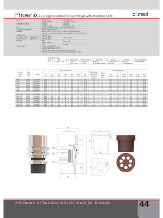 44
Ex e Rigid Conduit Swivel Fittings with Multihole SealPhoenix
ATEX Group II - III / Gas & Dust / Ex II 2 GD / Ex e IIC Gb - Ex tb III Db
Order Encoding
Type NH D Fitting Type Fitting Thread Material Plated Sealing Code Examples
SV 1-2-3-4-5-6-7H 4 2 (M25)
2 (Npt 3/4)
M (Metric)
N (Npt)
B (Brass)
X (Stainless Steel)
N (Nickel Only
for Brass)
S (Silicone)
C (Chloroprene)
SV2H42MBNS
SH
SL
D
A
B
D1
D
M
SW1
SW2
D2
TL1
H
TL2
F
SW3
Thread
Type
(M)
Pipe
Type
(F)
Code
Fitting Dimensions Seal Dimensions
H
(mm)
TL1
(mm)
TL2
(mm)
SW1
(mm)
SW2
(mm)
SW3
(mm)
D2
(mm)
Clamping
Range Ø
min-max
(mm)
Nr.of
Hole
(NH)
SH
(mm)
SL
(mm)
D Ø
(mm)
D1 Ø
(mm)
A Ø
(mm)
B Ø
(mm)
M25 M25 SV1H42M 55,0 11,0 16,0 29 33 33 37,5 4,0 1 21,0 7,0 23,7 4,0 19,5 21,0
M25 M25 SV2H42M 55,0 11,0 16,0 29 33 33 37,5 4,0 2 21,0 7,0 23,7 4,0 19,5 21,0
M25 M25 SV3H42M 55,0 11,0 16,0 29 33 33 37,5 4,0 3 21,0 7,0 23,7 4,0 19,5 21,0
M25 M25 SV4H42M 55,0 11,0 16,0 29 33 33 37,5 4,0 4 21,0 7,0 23,7 4,0 19,5 21,0
M25 M25 SV5H42M 55,0 11,0 16,0 29 33 33 37,5 4,0 5 21,0 7,0 23,7 4,0 19,5 21,0
M25 M25 SV6H42M 55,0 11,0 16,0 29 33 33 37,5 4,0 6 21,0 7,0 23,7 4,0 19,5 21,0
M25 M25 SV7H42M 55,0 11,0 16,0 29 33 33 37,5 4,0 7 21,0 7,0 23,7 4,0 19,5 21,0
Npt 3/4" M25 SV1H42N 48,0 16,0 16,0 28 33 33 37,5 4,0 1 21,0 7,0 23,7 4,0 19,5 21,0
Npt 3/4" M25 SV2H42N 48,0 16,0 16,0 28 33 33 37,5 4,0 2 21,0 7,0 23,7 4,0 19,5 21,0
Npt 3/4" M25 SV3H42N 48,0 16,0 16,0 28 33 33 37,5 4,0 3 21,0 7,0 23,7 4,0 19,5 21,0
Npt 3/4" M25 SV4H42N 48,0 16,0 16,0 28 33 33 37,5 4,0 4 21,0 7,0 23,7 4,0 19,5 21,0
Npt 3/4" M25 SV5H42N 48,0 16,0 16,0 28 33 33 37,5 4,0 5 21,0 7,0 23,7 4,0 19,5 21,0
Npt 3/4" M25 SV6H42N 48,0 16,0 16,0 28 33 33 37,5 4,0 6 21,0 7,0 23,7 4,0 19,5 21,0
Npt 3/4" M25 SV7H42N 48,0 16,0 16,0 28 33 33 37,5 4,0 7 21,0 7,0 23,7 4,0 19,5 21,0
Equipment Gas Group Dust Group
ZONE1/ZONE2 ZONE21/ZONE 22
Suitable for use in Group II Group III
Gas Group IIC Dust Group IIIC
For Gas & Dust potentially explosive atmospheres
Degree of Protection IP66 – IP68 (EN 60529)
Marking BMD SV.. Ex CE 0722 II 2GD Ex e IIC Gb / Ex tb IIIC Db
Ta-40°C +80°C IP66/68 IECEx IMQ 14.0002X / IMQ 13 ATEX 029X
Cable Type Non-armor
Seal Operating
Temperature
Chloroprene -40°C / +80°C
Items 1-3-4-5-7
Silicone -60°C / +80°C
Material Brass
Stainless Steel
Items 2-6-9
Steel Item 8
Thread Type Metric (M) ISO Pitch 1,5
Npt (N) ANSI ASME B1.20.1
Other thread types also available upon request.
Other combinations: Metric-Metric/Npt-Npt/Npt-Metric
 