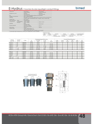 48
1 Function Ex d/e Liquidtight conduit FittingsE-Hydrus
IECEx ATEX Group II-III / Gas & Dust / Ex II 2 GD / Ex d IIC Gb - Ex e IIC Gb - Ex tb III Db
TD
SW1
SW2
SW3
D2
TL
H
Order Encoding
Type Thread Material Plated Sealing Code Examples
EBLS01 M (Metric) B (Brass)
X (Stainless Steel)
N (Nickel Only
for Brass)
C (Chloroprene)
S (Silicone)
EBLS01MBNS
Thread
Type (TD)
Conduit
Ø mm
Code
Clamping Range Ø min-max Conduit Fitting Dimensions
D
(mm)
S1+S2+S3
(mm)
S1+S2
(mm)
S1
(mm)
H Min.
(mm)
TL Min.
(mm)
SW1
(mm)
SW2
(mm)
SW3
(mm)
D2
(mm)
M12x1.5 1/2" EBLS02M 4,0-8,0 4,0-6,0 6-8 - 55,0 16 22 27 29 32,7
M16x1.5 1/2" EBLS01M 4,0-12,0 4,0-6,0 6-9 9,0-12,0 54,5 16 22 27 29 32,7
M20x1.5 1/2" EBLS1M 4,0-12,0 4,0-6,0 6-9 9,0-12,0 51,0 16 22 27 29 32,7
M25x1.5 3/4" EBLS2M 10,0-18,0 10,0-12,0 12-14,5 14,5-18,0 54,0 16 28 33 35 38,7
M32x1.5 1" EBLS3M 14,0-24,0 14,0-17,0 17-20 20,0-24,0 62,0 16 35 43 45 50,0
M40x1.5 1 1/4" EBLS4M 22,0-32,0 22,0-24,0 24-27 27,0-32,0 73,5 18 45 52 54 60,0
M50x1.5 1 1/2" EBLS5M 26,0-35,0 26,0-28,0 28-31 31,0-35,0 79,0 18 55 60 63 69,3
NPT1/4" 1/2" EBLS02N 4,0-8,0 4,0-6,0 6,0-8,0 - 54,5 16 22 27 29 32,7
NPT3/8" 1/2" EBLS01N 4,0-12,0 4,0-6,0 6,0-9,0 9,0-12,0 54,5 16 22 27 29 32,7
NPT1/2" 1/2" EBLS1N 4,0-12,0 4,0-6,0 6,0-9,0 9,0-12,0 50,5 16 22 27 29 32,7
NPT3/4" 3/4" EBLS2N 10,0-18,0 10,0-12,0 12,0-14,5 14,5-18,0 53,5 16 28 33 35 38,7
NPT1" 1" EBLS3N 14,0-24,0 14,0-17,0 17,0-20,0 20,0-24,0 62,0 20 35 43 45 50,0
NPT1 1/4" 1 1/4" EBLS4N 22,0-32,0 22,0-24,0 24,0-27,0 27,0-32,0 73,5 20 45 52 54 60,0
NPT1 1/2" 1 1/2" EBLS5N 26,0-35,0 26,0-28,0 28,0-31,0 31,0-35,0 79,5 20 55 60 63 69,3
Clamping Range (D)
Sealing Combinations
S1+S2+S3 S1S1+S2
Equipment Gas Group Dust Group
ZONE1/ZONE2 ZONE21/ZONE 22
Suitable for use in Group II Group III
Gas Group IIC Dust Group IIIC
For Gas & Dust potentially explosive atmospheres
Degree of Protection IP66 – IP68 (EN 60529)
Marking BMD EBLS.. Ex CE 0722 II 2GD Ex d IIC / Gb Ex e IIC Gb / Ex tb IIIC Db
Ta-40°C +80°C IP66/68 IECEx IMQ 13.0006X / IMQ 13 ATEX 018X
Cable Type Non-armor
Seal Operating
Temperature
Seal Temperature*
Chloroprene -40°C / +80°C
Items 1-3-4-5
Silicone -60°C / +80°C
Material Brass
Stainless Steel
Items 2-6-9
Ferrule Material Steel Zinc Plated
Brass Nickel Plated
Item 7
Plastic Ring Nylon 6 Item 8
Thread Type Metric (M) ISO Pitch 1,5
Npt (N) ANSI ASME B1.20.1
Other thread types also available upon request.
*customised high temperature (+100°C) Ex-e application is also available.
 