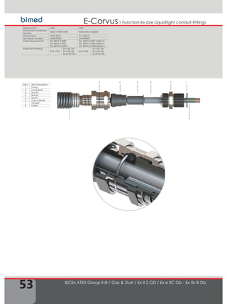 53
1 Function Ex d/e Liquidtight conduit FittingsE-Corvus
IECEx ATEX Group II-III / Gas & Dust / Ex II 2 GD / Ex e IIC Gb - Ex tb III Db
123456
7 8
Item Item Description
1 O-ring
2 Lower Body
3 Seal S3
4 Seal S2
5 Seal S1
6 Cap in ferrule
7 Conduit
8 Cable
Approved by IMQ IMQ
Examination Certificate
Number
IMQ 13 ATEX 018X IECEx IMQ 13.0006X
Date of Issue 29.07.2013 31.10.2013
Test Report Number 43AN00024 54AN00009
Safety Requirements EN 60079-0:2009
EN 60079-7:2007
EN 60079-31:2009
IEC 60079-0:2007 Edition:5
IEC 60079-7:2006 Edition:4
IEC 60079-31:2008 Edition:1
Equipment Marking
Ex II 2 GD
Ex d IIC Gb
Ex e IIC Gb
Ex tb IIIC Db
Ex II 2 GD
Ex d IIC Gb
Ex e IIC Gb
Ex tb IIIC Db
 