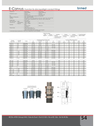 54
E-Corvus
IECEx ATEX Group II-III / Gas & Dust / Ex II 2 GD / Ex e IIC Gb - Ex tb III Db
1 Function Ex d/e Liquidtight conduit Fittings
Order Encoding
Type Thread Material Plated Sealing Code Examples
EBMC01 M (Metric) B (Brass)
X (Stainless Steel)
A (Alumimium)
N (Nickel Only
for Brass)
C (Chloroprene)
S (Silicone)
EBMC01MBNS
TD
SW1
SW2
SW3
D2
TL
H
Thread
Type (TD)
Conduit
Ø mm
Code
Clamping Range Ø Min-Max Conduit Fitting Dimensions
D
(mm)
S1+S2+S3
(mm)
S1+S2
(mm)
S1
(mm)
H min
(mm)
TL
(mm)
SW1
(mm)
SW2
(mm)
SW3
(mm)
D2
(mm)
M12x1.5 1/2" EBMC0SM 4,0-8,0 4,0-6,0 6,0-8,0 - 40,0 16 22 24 24 26,5
M16x1.5 1/2" EBMC01M 4,0-12,0 4,0-6,0 6,0-9,0 9,0-12,0 40,0 16 22 24 24 26,5
M20x1.5 1/2" EBMC1M 4,0-12,0 4,0-6,0 6,0-9,0 9,0-12,0 36,5 16 22 24 24 26,5
M20x1.5 3/4" EBMC12M 10,0-16,0 10,0-12,0 12,0-14,5 14,5-16,0 39,5 16 28 29 29 31,5
M25x1.5 3/4" EBMC2M 10,0-18,0 10,0-12,0 12,0-14,5 14,5-18,0 40,0 16 28 29 29 31,5
M25x1.5 1" EBMC23M 14,0-20,0 14,0-17,0 17,0-20,0 - 45,0 16 35 36 36 39,8
M32x1.5 1" EBMC3M 14,0-24,0 14,0-17,0 17,0-20,0 20,0-24,0 44,0 16 35 36 36 39,8
M32x1.5 1 1/4" EBMC34M 22,0-28,0 22,0-24,0 24,0-27,0 27,0-28,0 52,0 16 45 45 45 50,0
M40x1.5 1 1/4" EBMC4M 22,0-32,0 22,0-24,0 24,0-27,0 27,0-32,0 52,0 18 45 45 45 50,0
M40x1.5 1 1/2" EBMC45M 26,0-34,0 26,0-28,0 28,0-31,0 31,0-34,0 57,5 18 50 52 52 59,0
M50x1.5 1 1/2" EBMC5M 26,0-35,0 26,0-28,0 28,0-31,0 31,0-35,0 58,0 18 55 52 52 59,0
M50x1.5 2" EBMC56M 35,0-44,0 35,0-38,0 38,0-41,0 41,0-44,0 56,0 18 64 65 65 72,0
M63x1.5 2" EBMC6M 35,0-45,0 35,0-38,0 38,0-41,0 41,0-45,0 56,5 18 68 65 65 72,0
M75x1.5 2 1/2" EBMC7M 46,0-59,0 46,0-51,0 51,0-57,0 57,0-59,0 65,5 20 80 80 80 89,0
NPT 1/4" 1/2" EBMC0SN 4,0-8,0 4,0-6,0 6,0-8,0 - 40,0 16 22 24 24 26,5
NPT 3/8" 1/2" EBMC01N 4,0-12,0 4,0-6,0 6,0-9,0 9,0-12,0 40,0 16 22 24 24 26,5
NPT 1/2" 1/2" EBMC1N 4,0-12,0 4,0-6,0 6,0-9,0 9,0-12,0 36,5 16 22 24 24 26,5
NPT 1/2" 3/4" EBMC12N 10,0-16,0 10,0-12,0 12,0-14,5 14,5-16,0 39,5 16 28 29 29 31,5
NPT 3/4" 3/4" EBMC2N 10,0-18,0 10,0-12,0 12,0-14,5 14,5-18,0 40,0 16 28 29 29 31,5
NPT 3/4" 1" EBMC23N 14,0-20,0 14,0-17,0 17,0-20,0 - 45,0 16 35 36 36 39,8
NPT 1" 1" EBMC3N 14,0-24,0 14,0-17,0 17,0-20,0 20,0-24,0 44,0 20 35 36 36 39,8
NPT 1" 1 1/4" EBMC34N 22,0-28,0 22,0-24,0 24,0-27,0 27,0-28,0 52,0 20 45 45 45 50,0
NPT 1 1/4" 1 1/4" EBMC4N 22,0-32,0 22,0-24,0 24,0-27,0 27,0-32,0 52,0 20 45 45 45 50,0
NPT 1 1/4" 1 1/2" EBMC45N 26,0-34,0 26,0-28,0 28,0-31,0 31,0-34,0 57,5 20 50 52 52 59,0
NPT 1 1/2" 1 1/2" EBMC5N 26,0-35,0 26,0-28,0 28,0-31,0 31,0-35,0 58,0 20 55 52 52 59,0
NPT 1 1/2" 2" EBMC56N 35,0-44,0 35,0-38,0 38,0-41,0 41,0-44,0 56,0 20 64 65 65 72,0
NPT 2" 2" EBMC6N 35,0-45,0 35,0-38,0 38,0-41,0 41,0-45,0 56,5 20 68 65 65 72,0
NPT 2 1/2" 2 1/2" EBMC7N 46,0-59,0 46,0-51,0 51,0-57,0 57,0-59,0 65,5 21 80 80 80 89,0
Clamping Range (D)
Sealing Combinations
S1+S2+S3 S1S1+S2
Equipment Gas Group Dust Group
ZONE1/ZONE2 ZONE21/ZONE 22
Suitable for use in Group II Group III
Gas Group IIC Dust Group IIIC
For Gas & Dust potentially explosive atmospheres
Degree of Protection IP66 – IP68 (EN 60529)
Marking BMD EBMC.. Ex CE 0722 II 2GD Ex d IIC Gb / Exe IIC Gb / Ex tb IIIC Db
Ta-40°C +80°C IP66/68 IECEx CES 13.0013X / IMQ 13 ATEX 018X
Cable Type Non-armor
Seal Operating
Temperature
Seal Temperature*
Chloroprene -40°C / +80°C
Items 1-3-4-5
Silicone -60°C / +100°C
Material Brass
Stainless Steel
Aluminium
Items 2-6
Thread Type Metric (M) ISO Pitch 1,5
Npt (N) ANSI ASME B1.20.1
Other thread types also available upon request.
*customised high temperature (+100°C) Ex-e application is also available.
 
