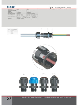 57
Ex e Polyamide GlandsLyra
IECEx ATEX Group II-III / Gas & Dust / Ex II 2 GD / Ex e IIC Gb - Ex tb III Db
1234
5
Item Item Description
1 Gasket
2 Body
3 Seal
4 Cap
5 Cable
Approved by IMQ IMQ
Examination Certificate
Number
IMQ 13 ATEX 010X IECEx IMQ 13.0003X
Date of Issue 19.06.2013 29.05.2013
Test Report Number 43AN00017 IT/IMQ/ExTR13.0003/00
Safety Requirements EN 60079-0:2009
EN 60079-7:2007
EN 60079-31:2009
IEC 60079-0:2007-10 (Edition: 5)
IEC 60079-31:2008 (Edition: 1)
IEC 60079-7:2006-07 (Edition: 4)
Equipment Marking
Ex II 2 GD
Ex e IIC Gb
Ex tb IIIC Db
Ex II 2 GD
Ex e IIC Gb
Ex tb IIIC Db
Approved GOST"R" - INMETRO
Ex-iEx-e
with
Dust Plug
with
Dome Plug
 