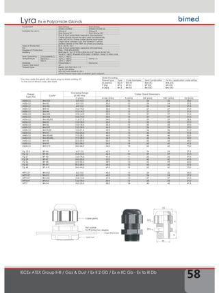 58
Lyra
IECEx ATEX Group II-III / Gas & Dust / Ex II 2 GD / Ex e IIC Gb - Ex tb III Db
Ex e Polyamide Glands
TD
SW1
SW2
D2
TL
H
Thread
Type (TD)
Code*
Clamping Range
Ø Min-Max
Cable Gland Dimensions
D (mm) H min (mm) TL (mm) SW (mm) SW1 (mm) D2 (mm)
M20x1,5 BM-SX2 5,0-10,0 29,5 10 24 22 25,0
M20x1,5 BM-X2 6,0-12,0 30,0 10 24 24 27,5
M20x1,5 BM-X2L 6,0-12,0 30,0 15 24 24 27,5
M20x1,5 BM-X3 10,0-14,0 33,0 10 27 27 31,0
M20x1,5 BM-X4 10,0-14,0 33,0 15 27 27 31,0
M25x1,5 BM-SX5 10,0-14,0 33,0 10 27 27 31,0
M25x1,5 BM-SX6 10,0-14,0 33,0 15 27 27 31,0
M25x1,5 BM-XEU25 11,0-17,0 34,0 10 29 29 32,5
M25x1,5 BM-X5 13,0-18,0 35,0 10 33 33 37,0
M25x1,5 BM-X6 13,0-18,0 35,0 15 33 33 37,0
M32x1,5 BM-SX7 13,0-18,0 36,0 10 36 33 37,0
M32x1,5 BM-EU32 15,0-21,0 42,0 10 36 36 41,0
M32x1,5 BM-X7 18,0-25,0 40,5 15 42 42 47,5
M40x1,5 BM-XEU40 19,0-28,0 46,0 10 46 46 52,0
M40x1,5 BM-XEU40L 19,0-28,0 46,0 15 46 46 52,0
M40x1,5 BM-X8 22,0-32,0 50,0 18 53 53 60,0
M50x1,5 BM-X9 30,0-38,0 54,0 18 60 60 67,5
M63x1,5 BM-X10 34,0-44,0 54,0 18 65 65 72,0
Pg 13,5 BP-X4 6,0-12,0 42,0 9 24 24 27,5
Pg 16 BP-X5 10,0-14,0 46,5 10 27 27 31,0
Pg 21 BP-X6 13,0-18,0 47,0 11 33 33 37,0
Pg 29 BP-X7 18,0-25,0 52,0 11 42 42 47,5
Pg 36 BP-X8 22,0-32,0 58,5 13 53 53 60,0
Pg 42 BP-X9 30,0-38,0 68,0 13 60 60 67,5
Pg 48 BP-X10 34,0-44,0 69,0 14 65 65 72,0
NPT1/2" BN-SX2 5,0-10,0 45,0 15 24 22 25,0
NPT1/2" BN-X2 6,0-12,0 45,0 15 24 24 27,5
NPT1/2" BN-LX2 10,0-14,0 47,0 15 27 27 31,0
NPT3/4" BN-X3 13,0-18,0 50,0 15 33 33 37,0
NPT1" BN-X4 18,0-25,0 58,0 18 42 42 47,5
Order Encoding
Thread Type Type Code Examples Seal Combination For Ex-i, application code will be
M (Metric)
P (Pg)
N (Npt)
BM-X
BP-X
BN-X
BM-X3
BP-X3
BN-X3
BM-X3C
BP-X3C
BN-X3C
BMI-X3C
BPI-X3C
BNI-X3C
Flat washer
for IP protection degree
Case thickness
Cable gland
Lock nut
*You may order the gland with dome plug by simply adding (P)
to the and of Bimed code. (BM-X2(P)
Equipment Gas Group Dust Group
ZONE1/ZONE2 ZONE21/ZONE 22
Suitable for use in Group II Group III
Gas Group IIC Dust Group IIIC
Gas & Dust potentially explosive atmospheres.
Cable glands should be also used for intrinsically
safe circuits Ex-i.These cable glands shall have
a light blue colored cap. The symbol "I" will be
added beside of the "BM" for order processing.
Type of Protection Ex e ; Ex tb ; Ex i
For Gas & Dust potentially explosive atmospheres
Degree of Protection IP66 – IP68 (EN 60529)
Marking BMD BM-X.. Ex CE 0722 II 2GD Ex e IIC Gb Ex tb IIIC Db
Ta-40°C +80°C IP66/68 IECEx IMQ 13.0003X / IMQ 13 ATEX 010X
Seal Operating
Temperature
Chloroprene C -40°C / +80°C
Items 1-3Silicone S -60°C / +80°C
Nbr N -30°C / +80°C
Material Polyamide 6 Items 2-4
Impact test result 4J
Thread Type Metric (M) ISO Pitch 1,5
Pg (P) DIN 40430
Npt (N) ANSI ASME B1.20.1
Other thread types also available upon request.
 