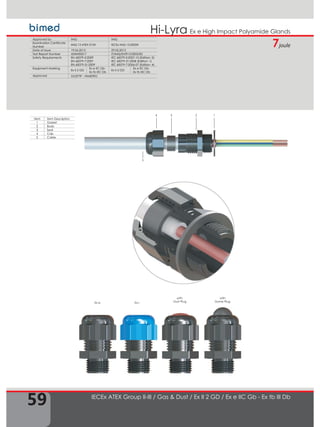 59
Ex e High Impact Polyamide GlandsHi-Lyra
IECEx ATEX Group II-III / Gas & Dust / Ex II 2 GD / Ex e IIC Gb - Ex tb III Db
1234
5
Item Item Description
1 Gasket
2 Body
3 Seal
4 Cap
5 Cable
Ex-iEx-e
with
Dust Plug
with
Dome Plug
Approved by IMQ IMQ
Examination Certificate
Number
IMQ 13 ATEX 010X IECEx IMQ 13.0003X
Date of Issue 19.06.2013 29.05.2013
Test Report Number 43AN00017 IT/IMQ/ExTR13.0003/00
Safety Requirements EN 60079-0:2009
EN 60079-7:2007
EN 60079-31:2009
IEC 60079-0:2007-10 (Edition: 5)
IEC 60079-31:2008 (Edition: 1)
IEC 60079-7:2006-07 (Edition: 4)
Equipment Marking
Ex II 2 GD
Ex e IIC Gb
Ex tb IIIC Db
Ex II 2 GD
Ex e IIC Gb
Ex tb IIIC Db
Approved GOST"R" - INMETRO
7joule
 
