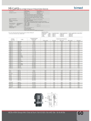 60
Hi-Lyra
IECEx ATEX Group II-III / Gas & Dust / Ex II 2 GD / Ex e IIC Gb - Ex tb III Db
Ex e High Impact Polyamide Glands
TD
SW1
SW2
D2
TL
H
Order Encoding
Thread Type Type Code Examples Seal Combination For Ex-i, application code will be
M (Metric)
P (Pg)
N (Npt)
HIBM-X
HIBP-X
HIBN-X
HIBM-X3
HIBP-X3
HIBN-X3
HIBM-X3C
HIBP-X3C
HIBN-X3C
HIBMI-X3C
HIBPI-X3C
HIBNI-X3C
*You may order the gland with dome plug by simply adding (P)
to the and of Bimed code. (HIBM-X2(P)
Equipment Gas Group Dust Group
ZONE1/ZONE2 ZONE21/ZONE 22
Suitable for use in Group II Group III
Gas Group IIC Dust Group IIIC
Gas & Dust potentially explosive atmospheres.
Cable glands should be also used for intrinsically
safe circuits Ex-i.These cable glands shall have
a light blue colored cap. The symbol "I" will be
added beside of the "HIBM" for order processing.
Type of Protection Ex e ; Ex tb ; Ex i
For Gas & Dust potentially explosive atmospheres
Degree of Protection IP66 – IP68 (EN 60529)
Marking BMD HIBM-X.. Ex CE 0722 II 2GD Ex e IIC Gb Ex tb IIIC Db
Ta-40°C +80°C IP66/68 IECEx IMQ 13.0003X / IMQ 13 ATEX 010X
Seal Operating
Temperature
Chloroprene C -40°C / +80°C
Items 1-3Silicone S -60°C / +80°C
Nbr N -30°C / +80°C
Material Polyamide 6 Items 2-4
Impact test result 7J
Thread Type Metric (M) ISO Pitch 1,5
Pg (P) DIN 40430
Npt (N) ANSI ASME B1.20.1
Other thread types also available upon request.
Thread
Type (TD)
Code
Clamping Range
Ø Min-Max
Cable Gland Dimensions
D (mm) H min (mm) TL (mm) SW (mm) SW1 (mm) D2 (mm)
M12x1.5 HIBM-0XS 4.0-6.5 22.0 10.0 15.0 15.0 17.0
M12x1.5 HIBM-XS 4.0-6.5 22.0 15.0 15.0 15.0 17.0
M16x1.5 HIBM-SX1 5.0-8.0 26.0 10.0 19.0 19.0 21.3
M16x1.5 HIBM-X1 6.0-10.0 29.5 10.0 22.0 22.0 25.0
M16x1.5 HIBM-X1L 6.0-10.0 29,5 15.0 22.0 22.0 25.0
M20x1.5 HIBM-SX2 6.0-10.0 29.5 10.0 24.0 22.0 25.0
M20x1.5 HIBM-X2 7.0-12.0 30.0 10.0 24.0 24.0 27.5
M20x1.5 HIBM-X2L 7.0-12.0 30.0 15.0 24.0 24.0 27.5
M20x1.5 HIBM-MX2 7.0-13.0 30.0 10.0 25.0 25.0 27.5
M20x1.5 HIBM-X3 11.0-14.0 33.0 10.0 27.0 27.0 31.0
M20x1.5 HIBM-X4 11.0-14.0 33.0 15.0 27.0 27.0 31.0
M25x1.5 HIBM-SX5 11.0-14.0 33.0 10.0 27.0 27.0 31.0
M25x1.5 HIBM-SX6 11.0-14.0 33.0 15.0 27.0 27.0 31.0
M25x1.5 HIBM-XEU25 12.0-17.0 34.0 10.0 29.0 29.0 32.5
M25X1.5 HIBM-XEU25L 12.0-17.0 34.0 15.0 29.0 29.0 32.5
M25x1.5 HIBM-X5 14.0-18.0 35.0 10.0 33.0 33.0 37.0
M25x1.5 HIBM-X6 14.0-18.0 35.0 15.0 33.0 33.0 37.0
M32x1.5 HIBM-SX7 14.0-18.0 36.0 10.0 36.0 33.0 37.0
M32x1.5 HIBM-XEU32 16.0-21.0 42.0 10.0 36.0 36.0 41.0
M32x1.5 HIBM-X7 19.0-25.0 40.5 15.0 42.0 42.0 47.5
M40x1.5 HIBM-XEU40 20.0-28.0 46.0 10.0 46.0 46.0 52.0
M40x1.5 HIBM-XEU40L 20.0-28.0 46.0 15.0 46.0 46.0 52.0
M40x1.5 HIBM-X8 23.0-32.0 50.0 18.0 53.0 53.0 60.0
M50x1.5 HIBM-X9 31.0-38.0 54.0 18.0 60.0 60.0 67.5
M63x1.5 HIBM-X10 35.0-44.0 54.0 18.0 65.0 65.0 72.0
Pg 7 HIBP-X1 4.0-6.5 22.0 15.0 15.0 15.0 17.0
Pg 9 HIBP-X2 5.0-8.0 26.0 10.0 19.0 19.0 21.3
Pg 11 HIBP-X3 6.0-10.0 29.5 10.0 22.0 22.0 25.0
Pg 13.5 HIBP-X4 7.0-12.0 30.0 10.0 24.0 24.0 27.5
Pg 16 HIBP-X5 11.0-14.0 33.0 10.0 27.0 27.0 31.0
Pg 21 HIBP-X6 14.0-18.0 35.0 10.0 33.0 33.0 37.0
Pg 29 HIBP-X7 19.0-25.0 40.5 15.0 42.0 42.0 47.5
Pg 36 HIBP-X8 23.0-32.0 50.0 18.0 53.0 53.0 60.0
Pg 42 HIBP-X9 31.0-38.0 54.0 18.0 60.0 60.0 67.5
Pg 48 HIBP-X10 35.0-44.0 54.0 18.0 65.0 65.0 72.0
NPT 3/8" HIBN-X1 6.0-10.0 29.5 10.0 22.0 22.0 25.0
NPT 1/2" HIBN-SX2 6.0-10.0 29.5 10.0 24.0 22.0 25.0
NPT 1/2" HIBN-X2 7.0-12.0 30.0 10.0 24.0 24.0 27.5
NPT 1/2" HIBN-LX2 11.0-14.0 33.0 10.0 27.0 27.0 31.0
NPT 3/4" HIBN-X3 14.0-18.0 35.0 10.0 33.0 33.0 37.0
NPT 1" HIBN-X4 19.0-25.0 40.5 15.0 42.0 42.0 47.5
 
