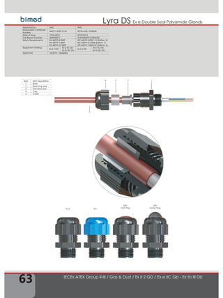 63
Ex e Double Seal Polyamide GlandsLyra DS
IECEx ATEX Group II-III / Gas & Dust / Ex II 2 GD / Ex e IIC Gb - Ex tb III Db
1234
5
Ex-iEx-e
with
Dust Plug
with
Dome Plug
Approved by IMQ IMQ
Examination Certificate
Number
IMQ 13 ATEX 010X IECEx IMQ 13.0003X
Date of Issue 19.06.2013 29.05.2013
Test Report Number 43AN00017 IT/IMQ/ExTR13.0003/00
Safety Requirements EN 60079-0:2009
EN 60079-7:2007
EN 60079-31:2009
IEC 60079-0:2007-10 (Edition: 5)
IEC 60079-31:2008 (Edition: 1)
IEC 60079-7:2006-07 (Edition: 4)
Equipment Marking
Ex II 2 GD
Ex e IIC Gb
Ex tb IIIC Db
Ex II 2 GD
Ex e IIC Gb
Ex tb IIIC Db
Approved GOST"R" - INMETRO
Item Item Description
1 Body
2 Reducing seal
3 Standard seal
4 Cap
5 Cable
 