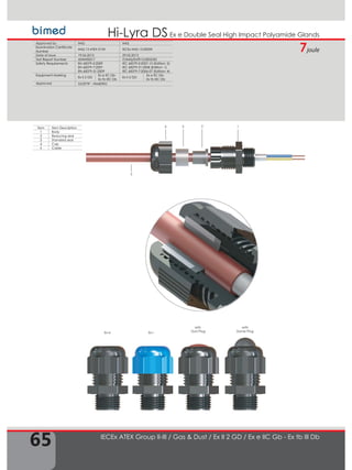 65
Ex e Double Seal High Impact Polyamide GlandsHi-Lyra DS
IECEx ATEX Group II-III / Gas & Dust / Ex II 2 GD / Ex e IIC Gb - Ex tb III Db
1234
5
Item Item Description
1 Body
2 Reducing seal
3 Standard seal
4 Cap
5 Cable
Ex-iEx-e
with
Dust Plug
with
Dome Plug
7joule
Approved by IMQ IMQ
Examination Certificate
Number
IMQ 13 ATEX 010X IECEx IMQ 13.0003X
Date of Issue 19.06.2013 29.05.2013
Test Report Number 43AN00017 IT/IMQ/ExTR13.0003/00
Safety Requirements EN 60079-0:2009
EN 60079-7:2007
EN 60079-31:2009
IEC 60079-0:2007-10 (Edition: 5)
IEC 60079-31:2008 (Edition: 1)
IEC 60079-7:2006-07 (Edition: 4)
Equipment Marking
Ex II 2 GD
Ex e IIC Gb
Ex tb IIIC Db
Ex II 2 GD
Ex e IIC Gb
Ex tb IIIC Db
Approved GOST"R" - INMETRO
 