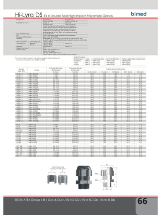 66
Hi-Lyra DS
IECEx ATEX Group II-III / Gas & Dust / Ex II 2 GD / Ex e IIC Gb - Ex tb III Db
Ex e Double Seal High Impact Polyamide Glands
Equipment Gas Group Dust Group
ZONE1/ZONE2 ZONE21/ZONE 22
Suitable for use in Group II Group III
Gas Group IIC Dust Group IIIC
Gas & Dust potentially explosive atmospheres.
Cable glands should be also used for intrinsically
safe circuits Ex-i.These cable glands shall have
a light blue colored cap. The symbol "I" will be
added beside of the "HIBM" for order processing.
Type of Protection Ex e ; Ex tb ; Ex i
For Gas & Dust potentially explosive atmospheres
Degree of Protection IP66 – IP68 (EN 60529)
Marking BMD HIBM-X.. Ex CE 0722 II 2GD Ex e IIC Gb Ex tb IIIC Db
Ta-40°C +80°C IP66/68 IECEx IMQ 13.0003X / IMQ 13 ATEX 010X
Seal Operating
Temperature
Chloroprene C -40°C / +80°C
Items 2-3Silicone S -60°C / +80°C
Nbr N -30°C / +80°C
Material Polyamide 6 Items 1-4
Impact test result 7J
Thread Type Metric (M) ISO Pitch 1,5
Pg (P) DIN 40430
Npt (N) ANSI ASME B1.20.1
Other thread types also available upon request.
TD
SW1
SW2
D2
TL
H
Clamping Range
Sealing Combinations
RS
*You may order the gland with dome plug by simply adding (P)
to the and of Bimed code. (HIBM-X2DS(P)
Order Encoding
Thread Type Type Code Examples Seal Combination For Ex-i, application code will be
M (Metric)
P (Pg)
N (Npt)
HIBM-X
HIBP-X
HIBN-X
HIBM-X3DS
HIBP-X3DS
HIBN-X3DS
HIBM-X3DSC
HIBP-X3DSC
HIBN-X3DSC
HIBMI-X3DSC
HIBPI-X3DSC
HIBNI-X3DSC
Thread
Type (TD)
Code
Clamping Range
Ø Min-Max
Clamping Range
Ø Min-Max
Cable Gland Dimensions
S (mm) R (mm) H min (mm) TL (mm) SW (mm) SW1 (mm) D2 (mm)
M12x1.5 HIBM-0XS(DS) 4.0-6.5 3.0-4.0 22.0 10.0 15.0 15.0 17.0
M12x1.5 HIBM-XS(DS) 4.0-6.5 3.0-4.0 22.0 15.0 15.0 15.0 17.0
M16x1.5 HIBM-SX1(DS) 5.0-8.0 4.0-5.0 26.0 10.0 19.0 19.0 21.3
M16x1.5 HIBM-X1(DS) 6.0-10.0 4.0-7.0 29.5 10.0 22.0 22.0 25.0
M16x1.5 HIBM-X1L(DS) 6.0-10.0 4.0-7.0 29.5 15.0 22.0 22.0 25.0
M20x1.5 HIBM-SX2(DS) 6.0-10.0 4.0-7.0 29.5 10.0 24.0 22.0 25.0
M20x1.5 HIBM-X2(DS) 7.0-12.0 6.0-8.5 30.0 10.0 24.0 24.0 27.5
M20x1.5 HIBM-X2L(DS) 7.0-12.0 6.0-8.5 30.0 15.0 24.0 24.0 27.5
M20x1.5 HIBM-MX2(DS) 7.0-13.0 4.0-7.0 30.0 10.0 25.0 25.0 27.5
M20x1.5 HIBM-X3(DS) 11.0-14.0 8.0-12.0 33.0 10.0 27.0 27.0 31.0
M20x1.5 HIBM-X4(DS) 11.0-14.0 8.0-12.0 33.0 15.0 27.0 27.0 31.0
M25x1.5 HIBM-SX5(DS) 11.0-14.0 8.0-12.0 33.0 10.0 27.0 27.0 31.0
M25x1.5 HIBM-SX6(DS) 11.0-14.0 8.0-12.0 33.0 15.0 27.0 27.0 31.0
M25x1.5 HIBM-XEU25(DS) 12.0-17.0 9.0-13.0 34.0 10.0 29.0 29.0 32.5
M25x1.5 HIBM-XEU25L(DS) 12.0-17.0 9.0-13.0 34.0 15.0 29.0 29.0 32.5
M25x1.5 HIBM-X5(DS) 14.0-18.0 10.0-14.0 35.0 10.0 33.0 33.0 37.0
M25x1.5 HIBM-X6(DS) 14.0-18.0 10.0-14.0 35.0 15.0 33.0 33.0 37.0
M32x1.5 HIBM-SX7(DS) 14.0-18.0 10.0-14.0 36.0 10.0 36.0 33.0 37.0
M32x1.5 HIBM-XEU32(DS) 16.0-21.0 12.0-16.0 42.0 10.0 36.0 36.0 41.0
M32x1.5 HIBM-X7(DS) 19.0-25.0 14.0-20.0 40.5 15.0 42.0 42.0 47.5
M40x1.5 HIBM-XEU40(DS) 20.0-28.0 17.0-21.0 46.0 10.0 46.0 46.0 52.0
M40x1.5 HIBM-XEU40L(DS) 20.0-28.0 17.0-21.0 46.0 15.0 46.0 46.0 52.0
M40x1.5 HIBM-X8(DS) 23.0-32.0 21.0-26.0 50.0 18.0 53.0 53.0 60.0
M50x1.5 HIBM-X9(DS) 31.0-38.0 22.0-31.0 54.0 18.0 60.0 60.0 67.5
M63x1.5 HIBM-X10(DS) 35.0-44.0 28.0-35.0 54.0 18.0 65.0 65.0 72.0
Pg 7 HIBP-X1DS 4,0-6,5 3,0-4,0 22.0 15.0 15.0 15.0 17.0
Pg 9 HIBP-X2DS 5,0-8,0 4.0-5.0 26.0 10.0 19.0 19.0 21.3
Pg 11 HIBP-X3DS 6,0-10,0 4,0-7,0 29.5 10.0 22.0 22.0 25.0
Pg 13.5 HIBP-X4DS 7,0-12,0 6,0-8,5 30.0 10.0 24.0 24.0 27.5
Pg 16 HIBP-X5DS 11,0-14,0 8,0-12,0 33.0 10.0 27.0 27.0 31.0
Pg 21 HIBP-X6DS 14,0-18,0 10,0-14,0 35.0 10.0 33.0 33.0 37.0
Pg 29 HIBP-X7DS 19,0-25,0 14,0-20,0 40.5 15.0 42.0 42.0 47.5
Pg 36 HIBP-X8DS 23,0-32,0 21,0-26,0 50.0 18.0 53.0 53.0 60.0
Pg 42 HIBP-X9DS 31,0-38,0 22,0-31,0 54.0 18.0 60.0 60.0 67.5
Pg 48 HIBP-X10DS 35,0-44,0 28,0-35,0 54.0 18.0 65.0 65.0 72.0
NPT 3/8" HIBN-X1DS 6,0-10,0 4,0-7,0 29.5 10.0 22.0 22.0 25.0
NPT 1/2" HIBN-SX2DS 6,0-10,0 4,0-7,0 29.5 10.0 24.0 22.0 25.0
NPT 1/2" HIBN-X2DS 7,0-12,0 6,0-8,5 30.0 10.0 24.0 24.0 27.5
NPT 1/2" HIBN-LX2DS 11,0-14,0 8,0-12,0 33.0 10.0 27.0 27.0 31.0
NPT 3/4" HIBN-X3DS 14,0-18,0 10,0-14,0 35.0 10.0 33.0 33.0 37.0
NPT 1" HIBN-X4DS 19,0-25,0 14,0-20,0 40.5 15.0 42.0 42.0 47.5
 