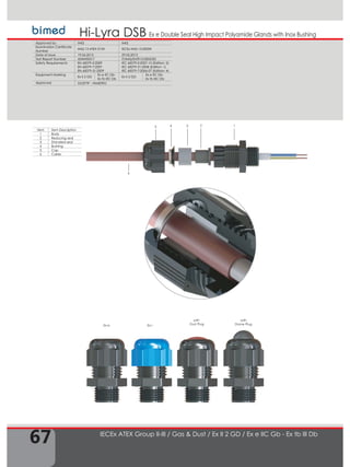 67
Ex e Double Seal High Impact Polyamide Glands with Inox BushingHi-Lyra DSB
IECEx ATEX Group II-III / Gas & Dust / Ex II 2 GD / Ex e IIC Gb - Ex tb III Db
1234
Item Item Description
1 Body
2 Reducing seal
3 Standard seal
4 Bushing
5 Cap
6 Cable
6
5
Approved by IMQ IMQ
Examination Certificate
Number
IMQ 13 ATEX 010X IECEx IMQ 13.0003X
Date of Issue 19.06.2013 29.05.2013
Test Report Number 43AN00017 IT/IMQ/ExTR13.0003/00
Safety Requirements EN 60079-0:2009
EN 60079-7:2007
EN 60079-31:2009
IEC 60079-0:2007-10 (Edition: 5)
IEC 60079-31:2008 (Edition: 1)
IEC 60079-7:2006-07 (Edition: 4)
Equipment Marking
Ex II 2 GD
Ex e IIC Gb
Ex tb IIIC Db
Ex II 2 GD
Ex e IIC Gb
Ex tb IIIC Db
Approved GOST"R" - INMETRO
Ex-iEx-e
with
Dust Plug
with
Dome Plug
 
