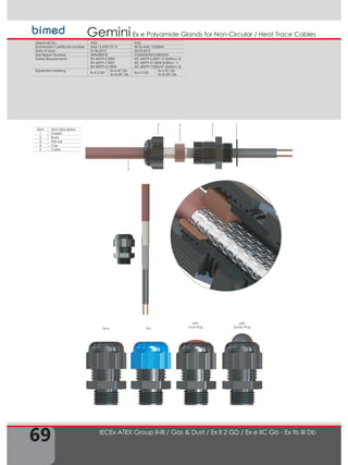 69
Ex e Polyamide Glands for Non-Circular / Heat Trace CablesGemini
IECEx ATEX Group II-III / Gas & Dust / Ex II 2 GD / Ex e IIC Gb - Ex tb III Db
5
Ex-iEx-e
with
Dust Plug
with
Dome Plug
1234
Approved by IMQ IMQ
Examination Certificate Number IMQ 13 ATEX 011X IECEx IMQ 13.0004X
Date of Issue 21.06.2013 30.05.2013
Test Report Number 43AN00018 IT/IMQ/ExTR13.0004/00
Safety Requirements EN 60079-0:2009
EN 60079-7:2007
EN 60079-31:2009
IEC 60079-0:2007-10 (Edition: 5)
IEC 60079-31:2008 (Edition: 1)
IEC 60079-7:2006-07 (Edition: 4)
Equipment Marking
Ex II 2 GD
Ex e IIC Gb
Ex tb IIIC Db
Ex II 2 GD
Ex e IIC Gb
Ex tb IIIC Db
Item Item Description
1 Gasket
2 Body
3 Flat eal
4 Cap
5 Cable
 