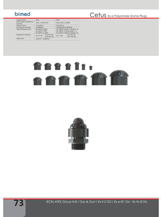 73
Ex e Polyamide Dome PlugsCetus
IECEx ATEX Group II-III / Gas & Dust / Ex II 2 GD / Ex e IIC Gb - Ex tb III Db
Approved by IMQ IMQ
Examination Certificate
Number
IMQ 13 ATEX 010X IECEx IMQ 13.0003X
Date of Issue 19.06.2013 29.05.2013
Test Report Number 43AN00017 IT/IMQ/ExTR13.0003/00
Safety Requirements EN 60079-0:2009
EN 60079-7:2007
EN 60079-31:2009
IEC 60079-0:2007-10 (Edition: 5)
IEC 60079-31:2008 (Edition: 1)
IEC 60079-7:2006-07 (Edition: 4)
Equipment Marking
Ex II 2 GD
Ex e IIC Gb
Ex tb IIIC Db
Ex II 2 GD
Ex e IIC Gb
Ex tb IIIC Db
Approved GOST"R" - INMETRO
 