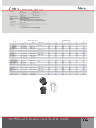 74
Cetus
IECEx ATEX Group II-III / Gas & Dust / Ex II 2 GD / Ex e IIC Gb - Ex tb III Db
Ex e Polyamide Dome Plugs
Equipment Gas Group Dust Group
ZONE1/ZONE2 ZONE21/ZONE 22
Suitable for use in Group II Group III
Gas Group IIC Dust Group IIIC
Type of Protection Ex e ; Ex tb
For Gas & Dust potentially explosive atmospheres
Degree of Protection IP66 – IP68 (EN 60529)
Marking BMD BPT-X.. Ex CE 0722 II 2GD Ex e IIC Gb Ex tb IIIC Db
Ta-40°C +80°C IP66/68 IECEx IMQ 13.0003X / IMQ 13 ATEX 010X
Seal Operating
Temperature
-40°C / +80°C
Material Polyamide 6
Thread Type Metric (M) ISO Pitch 1,5
Pg (P) DIN 40430
Other thread types also available upon request
C
D2
L
H
S
D
Code
Plug for Plastic glands DIMENSIONS PLUG
Pg Metric Metric Euro
L
(mm)
H
(mm)
C
(mm)
D2
(mm)
D
(mm)
S
(mm)
BPT-X1/BPM-XS Pg 7 (3-6) M 12 (3-6) 7,0 11,0 8,5 9,2 4,4 6,4
BPT-X2/BPM-EX1 Pg 9 (4-8) - M 16 (4-8) 11,0 16,0 13,0 10,5 5,5 8,0
BPT-X3/BPM-X1 Pg 11 (5-10) M 16 (5-10) - 15,0 20,7 18,4 13,3 6,9 9,7
BPT-X4/BPM-X2 Pg 13.5 (6-12) M 20 (6-12) - 10,0 18,0 16,0 15,8 9,0 12,0
BPT-X5/BPM-X2L Pg 16 (10-14) M 20 (10-14) - 10,0 18,7 16,9 18,0 10,8 13,6
BPM-EX3 - - M 25 (11-17) 11,0 18,3 16,5 19,9 13,6 16,4
BPT-X6/BPM-X3 Pg 21(13-18) M 25 (13-18) - 11,3 21,0 19,0 22,2 14,5 17,8
BPM-EX4 - - M 32 (15-21) 12,0 21,2 19,4 24,1 16,6 20,4
BPT-X7/BPM-X4 Pg 29 (18-25) M 32 (18-25) - 15,0 24,9 22,7 28,8 21,5 25,0
BPM-EX5 - - M 40 (19-28) 16,0 25,2 22,0 32,0 23,6 27,5
BPT-X8/BPM-X5 Pg 36 (22-32) M 40 (22-32) - 17,0 27,7 25,7 37,3 28,4 31,8
BPT-X9/BPM-X6 Pg 42 (30-38) M 50 (30-38) - 20,2 33,3 30,2 44,5 34,0 38,0
BPT-X0/BPM-X7 Pg 48 (34-44) M 63 (34-44) - 23,0 39,2 36,0 51,7 39,6 44,2
For Double Seal
BPTD-X1/BPMD-XS Pg 7 (3-4) M 12 (3-4) - 7,0 11,0 8,5 9,2 1,8 4,0
BPTD-X2/BPMD-EX1 Pg 9 - M 16 11,0 16,0 13,0 10,5 3,0 5,0
BPTD-X3/BPMD-X1 Pg 11 (4-7) M 16 (4-7) - 15,0 20,7 18,4 13,3 4,0 7,0
BPTD-X4/BPMD-X2 Pg 13,5 (6-8,5) M 20 (6-8,5) - 10,0 18,0 16,0 15,8 5,3 8,5
BPTD-X5/BPMD-X2L Pg 16 (8-12) M 20 (8-12) - 10,0 18,7 16,9 18,0 9,0 12,1
BPMD-EX3 - - M 25 (9-13) 11,0 18,3 16,5 19,9 9,8 13,0
BPTD-X6/BPMD-X3 Pg 21 (10-14) M 25 (10-14) - 11,3 21,0 19,0 22,2 10,4 14,0
BPMD-EX4 - - M 32 (12-16) 12,0 21,2 19,4 24,1 11,7 16,1
BPTD-X7/BPMD-X4 Pg 29 (14-20) M 32 (14-20) - 15,0 24,9 22,7 28,8 16,1 20,3
BPMD-EX5 - - M 40 (17-21) 16,0 25,2 22,0 32,0 16,8 21,1
BPTD-X8/BPMD-X5 Pg 36 (21-26) M 40 (21-26) - 17,0 27,7 25,7 37,3 22,3 26,3
BPTD-X9/BPMD-X6 Pg 42 (22-31) M 50 (22-31) - 20,2 33,3 30,2 44,5 26,6 31,2
BPTD-X0/BPMD-X7 Pg 48 (28-35) M 63 (28-35) - 23,0 39,2 36,0 51,7 30,2 35,2
 