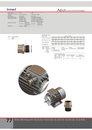 77
Ex d/e Metal EnlargersApus
IECEx ATEX Group II-III / Gas & Dust / Ex II 2 GD / Ex d IIC Gb - Ex e IIC Gb - Ex tb III Db
12
Approved by CESI CESI
Examination Certificate
Number
CESI 13 ATEX 066X IECEx CES 13.0022X
Date of Issue 22.11.2013 26.11.2013
Test Report Number EX-B3030994 IT/CES/ExTR13.0023/00
Safety Requirements EN 60079-0:2012
EN 60079-1:2007
EN 60079-7:2007
EN 60079-31:2009
IEC 60079-0:2011 Edition:6
IEC 60079-1:2007-04 Edition:6
IEC 60079-31:2008 Edition:1
IEC 60079-7:2006-07 Edition:4
Equipment Marking
Ex II 2 GD
Ex d IIC Gb
Ex e IIC Gb
Ex tb IIIC Db
Ex II 2 GD
Ex d IIC Gb
Ex e IIC Gb
Ex tb IIIC Db
Approved GOST"R" - INMETRO
Order Encoding
Type Thread Material Plated Sealing Code Examples
B-RB M (Metric)
P (Pg)
N (Npt)
C (Gas)
B – Brass
X – Stainless Steel
Z - Galvanized steel
N (Nickel Only
for Brass)
C (Chloroprene) B-RB01M02MBN
Item Item Description
1 O-ring
2 Body
Size Selection Table
Thread Type Sizes & Code Nr.
METRIC EN 60423 (M)
12 16 20 25 32 40 50 63 75 90 110
02 01 1 2 3 4 5 6 7 8 10
NPT ANSI B1.20.1 (N)
1/4 3/8 1/2 3/4 1 1 1/4 1 1/2 2 2 1/2 3 4
02 01 1 2 3 4 5 6 7 8 10
PG DIN 40430 (P)
7 9 11 13,5 16 21 29 36 42 48
1 2 3 4 5 6 7 8 9 10
PF JIS B0202 (C)
1/4 3/8 1/2 3/4 1 1 1/4 1 1/2 2 2 1/2 3 4
02 01 1 2 3 4 5 6 7 8 10
Code Generation Table
Type Male Thread Size Female Thread Size Material
B-RB 3/8 Npt 16 Metric Brass-Nickel Plated
Generated Code
B-RB 01 N 01 M BN
 