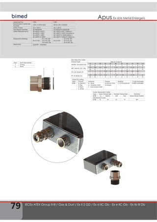 79
Ex d/e Metal EnlargersApus
IECEx ATEX Group II-III / Gas & Dust / Ex II 2 GD / Ex d IIC Gb - Ex e IIC Gb - Ex tb III Db
12
Approved by CESI CESI
Examination Certificate
Number
CESI 13 ATEX 066X IECEx CES 13.0022X
Date of Issue 22.11.2013 26.11.2013
Test Report Number EX-B3030994 IT/CES/ExTR13.0023/00
Safety Requirements EN 60079-0:2012
EN 60079-1:2007
EN 60079-7:2007
EN 60079-31:2009
IEC 60079-0:2011 Edition:6
IEC 60079-1:2007-04 Edition:6
IEC 60079-31:2008 Edition:1
IEC 60079-7:2006-07 Edition:4
Equipment Marking
Ex II 2 GD
Ex d IIC Gb
Ex e IIC Gb
Ex tb IIIC Db
Ex II 2 GD
Ex d IIC Gb
Ex e IIC Gb
Ex tb IIIC Db
Approved GOST"R" - INMETRO
Order Encoding
Type Thread Material Plated Sealing Code Examples
B-RB M (Metric)
P (Pg)
N (Npt)
C (Gas)
B – Brass
X – Stainless Steel
Z - Galvanized steel
N (Nickel Only
for Brass)
C (Chloroprene) B-RB01M02MBN
Item Item Description
1 O-ring
2 Body
Size Selection Table
Thread Type Sizes & Code Nr.
METRIC EN 60423 (M)
12 16 20 25 32 40 50 63 75 90 110
02 01 1 2 3 4 5 6 7 8 10
NPT ANSI B1.20.1 (N)
1/4 3/8 1/2 3/4 1 1 1/4 1 1/2 2 2 1/2 3 4
02 01 1 2 3 4 5 6 7 8 10
PG DIN 40430 (P)
7 9 11 13,5 16 21 29 36 42 48
1 2 3 4 5 6 7 8 9 10
PF JIS B0202 (C)
1/4 3/8 1/2 3/4 1 1 1/4 1 1/2 2 2 1/2 3 4
02 01 1 2 3 4 5 6 7 8 10
Code Generation Table
Type Male Thread Size Female Thread Size Material
B-RB 16 Metric 3/8 Npt Brass-Nickel Plated
Generated Code
B-RB 01 M 01 N BN
 