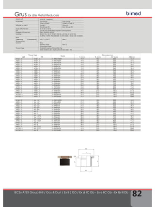 82
Grus
IECEx ATEX Group II-III / Gas & Dust / Ex II 2 GD / Ex d IIC Gb - Ex e IIC Gb - Ex tb III Db
Ex d/e Metal Reducers
Approved GOST"R" - INMETRO
Equipment Gas Group Dust Group
ZONE1/ZONE2 ZONE21/ZONE 22
Suitable for use in Group II Group III
Gas Group IIC Dust Group IIIC
Type of Protection Ex d ; Ex e ; Ex tb
For Gas & Dust potentially explosive atmospheres
Degree of Protection IP66 – IP68 (EN 60529)
Marking BMD B-RA.. Ex CE 0722 II 2GD Ex e IIC Gb Ex tb IIIC Db
Ta-40°C +100°C IP66/68 CESI 13 ATEX 066X / IECEx CES 13.0022X
Seal
Operating
Temperature
Chloroprene C -40°C / +100°C Item 1
Material Brass
Stainless Steel
Galvanised Steel
Item 2
Thread Type EN 60423 (Metric)/DIN 40430 (Pg)
ANSI ASME B1.20.1 (Npt)/GAS UNI ISO 228/1 (Pf)
M
SW
D2
H
F
TL
Thread Type
Code
Dimensions mm
MØ FØ H (mm) TL (mm) SW (mm) D2 (mm)
M16x1.5 M12x1.5 B-RA01M02M 19,0 15,0 22,0 24,0
M20x1.5 M12x1.5 B-RA1M02M 19,0 15,0 25,0 27,5
M20x1.5 M16x1.5 B-RA1M01M 19,0 15,0 25,0 27,5
M25x1.5 M16x1.5 B-RA2M01M 19,0 15,0 30,0 33,0
M25x1.5 M20x1.5 B-RA2M1M 19,0 15,0 30,0 33,0
M32x1.5 M12x1.5 B-RA3M02M 19,0 15,0 36,0 39,8
M32x1.5 M20x1.5 B-RA3M1M 19,0 15,0 36,0 39,8
M32x1.5 M25x1.5 B-RA3M2M 19,0 15,0 36,0 39,8
M40x1.5 M20x1.5 B-RA4M1M 22,0 18,0 45,0 50,0
M40x1.5 M25x1.5 B-RA4M2M 22,0 18,0 45,0 50,0
M40x1.5 M32x1.5 B-RA4M3M 22,0 18,0 45,0 50,0
M50x1.5 M32x1.5 B-RA5M3M 23,0 18,0 55,0 61,0
M50x1.6 M40x1.5 B-RA5M4M 23,0 18,0 55,0 61,0
M63x1.5 M40x1.5 B-RA6M4M 23,0 18,0 70,0 78,0
M63x1.6 M50x1.5 B-RA6M5M 23,0 18,0 70,0 78,0
M75x1.5 M50x1.5 B-RA7M5M 24,0 18,0 85,0 94,0
M75x1.5 M63x1.5 B-RA7M6M 24,0 18,0 85,0 94,0
M90x1.5 M63x1.5 B-RA8M6M 29,0 21,0 100,0 111,0
M90x1.5 M75x1.5 B-RA8M7M 29,0 21,0 100,0 111,0
M110x1.5 M75x1.5 B-RA10M7M 31,0 21,0 120,0 134,0
M110x1.5 M90x1.5 B-RA10M8M 31,0 21,0 120,0 134,0
M16x1.5 Npt 1/4" B-RA01M02N 21,0 15,0 22,0 24,0
M20x1.5 Npt 1/4" B-RA1M02N 21,0 15,0 25,0 27,5
M25x1.5 Npt 1/2" B-RA2M1N 21,0 15,0 30,0 33,0
M32x1.5 Npt 1/2" B-RA3M1N 21,0 18,0 36,0 39,8
M32x1.5 Npt 3/4" B-RA3M2N 26,0 18,0 36,0 39,8
M40x1.5 Npt 3/4" B-RA4M2N 26,0 18,0 45,0 50,0
M40x1.5 Npt 1" B-RA4M3N 28,0 18,0 45,0 50,0
M50x1.5 Npt 1" B-RA5M3N 28,0 18,0 55,0 61,0
M50x1.6 Npt 1 1/4" B-RA5M4N 28,0 18,0 55,0 61,0
M63x1.5 Npt 1 1/4" B-RA6M4N 28,0 18,0 70,0 78,0
M63x1.6 Npt 1 1/2" B-RA6M5N 28,0 18,0 70,0 78,0
M75x1.5 Npt 1 1/2" B-RA7M5N 28,0 18,0 85,0 94,0
M75x1.5 Npt 2" B-RA7M6N 28,0 18,0 85,0 94,0
M90x1.5 Npt 2" B-RA8M6N 28,0 21,0 100,0 111,0
M90x1.5 Npt 2 1/2" B-RA8M7N 41,0 31,0 100,0 111,0
M110x1.5 Npt 2 1/2" B-RA10M7N 41,0 31,0 120,0 134,0
M110x1.5 Npt 3" B-RA10M8N 43,0 33,0 120,0 134,0
 
