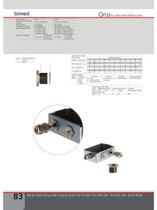 83
Ex d/e Metal ReducersGrus
IECEx ATEX Group II-III / Gas & Dust / Ex II 2 GD / Ex d IIC Gb - Ex e IIC Gb - Ex tb III Db
Item Item Description
1 O-ring
2 Body
Size Selection Table
Thread Type Sizes & Code Nr.
METRIC EN 60423 (M)
12 16 20 25 32 40 50 63 75 90 110
02 01 1 2 3 4 5 6 7 8 10
NPT ANSI B1.20.1 (N)
1/4 3/8 1/2 3/4 1 1 1/4 1 1/2 2 2 1/2 3 4
02 01 1 2 3 4 5 6 7 8 10
PG DIN 40430 (P)
7 9 11 13,5 16 21 29 36 42 48
1 2 3 4 5 6 7 8 9 10
PF JIS B0202 (C)
1/4 3/8 1/2 3/4 1 1 1/4 1 1/2 2 2 1/2 3 4
02 01 1 2 3 4 5 6 7 8 10
Order Encoding
Type Thread Material Plated Sealing Code Exsamples
B-RB M (Metric)
P (Pg)
N (Npt)
C (Gas)
B – Brass
X – Stainless Steel
Z - Galvanized steel
N (Nickel Only
for Brass)
C (Chloroprene) B-RA01M01MBN
Approved by CESI CESI
Examination Certificate
Number
CESI 13 ATEX 066X IECEx CES 13.0022X
Date of Issue 22.11.2013 26.11.2013
Test Report Number EX-B3030994 IT/CES/ExTR13.0023/00
Safety Requirements EN 60079-0:2012
EN 60079-1:2007
EN 60079-7:2007
EN 60079-31:2009
IEC 60079-0:2011 Edition:6
IEC 60079-1:2007-04 Edition:6
IEC 60079-31:2008 Edition:1
IEC 60079-7:2006-07 Edition:4
Equipment Marking
Ex II 2 GD
Ex d IIC Gb
Ex e IIC Gb
Ex tb IIIC Db
Ex II 2 GD
Ex d IIC Gb
Ex e IIC Gb
Ex tb IIIC Db
12
Code Generation Table
Type Male Thread Size Female Thread Size Material
B-RA 3/8 Npt 16 Metric Brass-Nickel Plated
Generated Code
B-RA 01 N 01 M BN
 