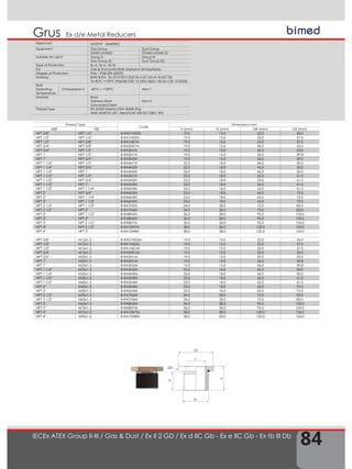 84
Grus
IECEx ATEX Group II-III / Gas & Dust / Ex II 2 GD / Ex d IIC Gb - Ex e IIC Gb - Ex tb III Db
Ex d/e Metal Reducers
Approved GOST"R" - INMETRO
Equipment Gas Group Dust Group
ZONE1/ZONE2 ZONE21/ZONE 22
Suitable for use in Group II Group III
Gas Group IIC Dust Group IIIC
Type of Protection Ex d ; Ex e ; Ex tb
For Gas & Dust potentially explosive atmospheres
Degree of Protection IP66 – IP68 (EN 60529)
Marking BMD B-RA.. Ex CE 0722 II 2GD Ex e IIC Gb Ex tb IIIC Db
Ta-40°C +100°C IP66/68 CESI 13 ATEX 066X / IECEx CES 13.0022X
Seal
Operating
Temperature
Chloroprene C -40°C / +100°C Item 1
Material Brass
Stainless Steel
Galvanised Steel
Item 2
Thread Type EN 60423 (Metric)/DIN 40430 (Pg)
ANSI ASME B1.20.1 (Npt)/GAS UNI ISO 228/1 (Pf)
M
SW
D2
H
F
TL
Thread Type
Code
Dimensions mm
MØ FØ H (mm) TL (mm) SW (mm) D2 (mm)
NPT 3/8" NPT 1/4" B-RA01N02N 19,0 15,0 22,0 24,0
NPT 1/2" NPT 1/4" B-RA1N02N 19,0 15,0 25,0 27,5
NPT 1/2" NPT 3/8" B-RA1N01N 19,0 15,0 25,0 27,5
NPT 3/4" NPT 3/8" B-RA2N01N 19,0 15,0 30,0 33,0
NPT 3/4" NPT 1/2" B-RA2N1N 19,0 15,0 30,0 33,0
NPT 1" NPT 1/2" B-RA3N1N 19,0 15,0 36,0 39,8
NPT 1" NPT 3/4" B-RA3N2N 19,0 15,0 36,0 39,5
NPT 1 1/4" NPT 1/2" B-RA4N1N 22,0 18,0 45,0 50,0
NPT 1 1/4" NPT 3/4" B-RA4N2N 22,0 18,0 45,0 50,0
NPT 1 1/4" NPT 1" B-RA4N3N 22,0 18,0 45,0 50,0
NPT 1 1/2" NPT 1/2" B-RA5N1N 23,0 18,0 55,0 61,0
NPT 1 1/2" NPT 3/4" B-RA5N2N 23,0 18,0 55,0 61,0
NPT 1 1/2" NPT 1" B-RA5N3N 23,0 18,0 55,0 61,0
NPT 1 1/2" NPT 1 1/4' B-RA5N4N 23,0 18,0 55,0 61,0
NPT 2" NPT 3/4" B-RA6N2N 23,0 18,0 65,0 72,0
NPT 2" NPT 1 1/4" B-RA6N4N 23,0 18,0 65,0 72,0
NPT 2" NPT 1 1/2" B-RA6N5N 23,0 18,0 65,0 72,0
NPT 2 1/2" NPT 1 1/2" B-RA7N5N 34,0 28,0 75,0 83,0
NPT 2 1/2" NPT 2" B-RA7N6N 34,0 28,0 75,0 83,0
NPT 3" NPT 1 1/2" B-RA8N5N 36,0 28,0 95,0 105,0
NPT 3" NPT 2" B-RA8N6N 36,0 28,0 95,0 105,0
NPT 3" NPT 2 1/2" B-RA8N7N 36,0 28,0 95,0 105,0
NPT 4" NPT 2 1/2" B-RA10N7N 38,0 28,0 120,0 134,0
NPT 4" NPT 3" B-RA10N8N 38,0 28,0 120,0 134,0
NPT 3/8" M12x1.5 B-RA01N02M 19,0 15,0 22,0 24,0
NPT 1/2" M12x1.5 B-RA1N02M 19,0 15,0 25,0 27,5
NPT 1/2" M16x1.5 B-RA1N01M 19,0 15,0 25,0 27,5
NPT 3/4" M16x1.5 B-RA2N01M 19,0 15,0 30,0 33,0
NPT 3/4" M20x1.5 B-RA2N1M 19,0 15,0 30,0 33,0
NPT 1" M20x1.5 B-RA3N1M 19,0 15,0 36,0 39,8
NPT 1" M25x1.5 B-RA3N2M 19,0 15,0 36,0 39,8
NPT 1 1/4" M25x1.5 B-RA4N2M 22,0 18,0 45,0 50,0
NPT 1 1/4" M32x1.5 B-RA4N3M 22,0 18,0 45,0 50,0
NPT 1 1/2" M32x1.5 B-RA5N3M 23,0 18,0 55,0 61,0
NPT 1 1/2" M40x1.5 B-RA5N4M 23,0 18,0 55,0 61,0
NPT 2" M40x1.5 B-RA6N4M 23,0 18,0 65,0 72,0
NPT 2" M50x1.5 B-RA6N5M 23,0 18,0 65,0 72,0
NPT 2 1/2" M50x1.5 B-RA7N5M 34,0 28,0 75,0 83,0
NPT 2 1/2" M63x1.5 B-RA7N6M 34,0 28,0 75,0 83,0
NPT 3" M63x1.5 B-RA8N6M 36,0 28,0 95,0 105,0
NPT 3" M75x1.5 B-RA8N7M 36,0 28,0 95,0 105,0
NPT 4" M75x1.5 B-RA10N7M 38,0 28,0 120,0 134,0
NPT 4" M90x1.5 B-RA10N8M 38,0 28,0 120,0 134,0
 