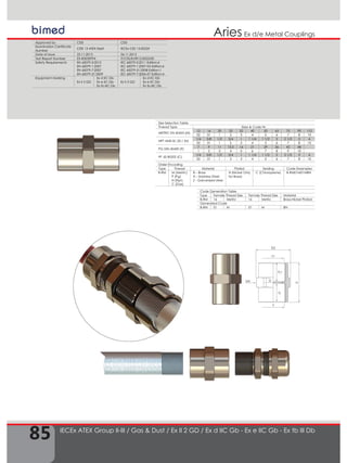 85
Ex d/e Metal CouplingsAries
IECEx ATEX Group II-III / Gas & Dust / Ex II 2 GD / Ex d IIC Gb - Ex e IIC Gb - Ex tb III Db
Size Selection Table
Thread Type Sizes & Code Nr.
METRIC EN 60423 (M)
12 16 20 25 32 40 50 63 75 90 110
02 01 1 2 3 4 5 6 7 8 10
NPT ANSI B1.20.1 (N)
1/4 3/8 1/2 3/4 1 1 1/4 1 1/2 2 2 1/2 3 4
02 01 1 2 3 4 5 6 7 8 10
PG DIN 40430 (P)
7 9 11 13,5 16 21 29 36 42 48
1 2 3 4 5 6 7 8 9 10
PF JIS B0202 (C)
1/4 3/8 1/2 3/4 1 1 1/4 1 1/2 2 2 1/2 3 4
02 01 1 2 3 4 5 6 7 8 10
Approved by CESI CESI
Examination Certificate
Number
CESI 13 ATEX 066X IECEx CES 13.0022X
Date of Issue 22.11.2013 26.11.2013
Test Report Number EX-B3030994 IT/CES/ExTR13.0023/00
Safety Requirements EN 60079-0:2012
EN 60079-1:2007
EN 60079-7:2007
EN 60079-31:2009
IEC 60079-0:2011 Edition:6
IEC 60079-1:2007-04 Edition:6
IEC 60079-31:2008 Edition:1
IEC 60079-7:2006-07 Edition:4
Equipment Marking
Ex II 2 GD
Ex d IIC Gb
Ex e IIC Gb
Ex tb IIIC Db
Ex II 2 GD
Ex d IIC Gb
Ex e IIC Gb
Ex tb IIIC Db
Order Encoding
Type Thread Material Plated Sealing Code Exsamples
B-RM M (Metric)
P (Pg)
N (Npt)
C (Gas)
B – Brass
X – Stainless Steel
Z - Galvanized steel
N (Nickel Only
for Brass)
C (Chloroprene) B-RM01M01MBN
Code Generation Table
Type Female Thread Size Female Thread Size Material
B-RM 16 Metric 16 Metric Brass-Nickel Plated
Generated Code
B-RM 01 M 01 M BN
SW
D2
H
F1
TL
F
D
TL1
 