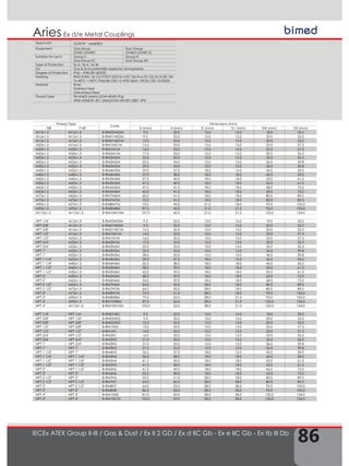 86
Aries
IECEx ATEX Group II-III / Gas & Dust / Ex II 2 GD / Ex d IIC Gb - Ex e IIC Gb - Ex tb III Db
Ex d/e Metal Couplings
Approved GOST"R" - INMETRO
Equipment Gas Group Dust Group
ZONE1/ZONE2 ZONE21/ZONE 22
Suitable for use in Group II Group III
Gas Group IIC Dust Group IIIC
Type of Protection Ex d ; Ex e ; Ex tb
For Gas & Dust potentially explosive atmospheres
Degree of Protection IP66 – IP68 (EN 60529)
Marking BMD B-RM.. Ex CE 0722 II 2GD Ex d IIC Gb Ex e IIC Gb Ex tb IIIC Db
Ta-40°C +100°C IP66/68 CESI 13 ATEX 066X / IECEx CES 13.0022X
Material Brass
Stainless Steel
Galvanised Steel
Thread Type EN 60423 (Metric)/DIN 40430 (Pg)
ANSI ASME B1.20.1 (Npt)/GAS UNI ISO 228/1 (Pf)
Thread Type
Code
Dimensions (mm)
FØ F1Ø D (mm) H (mm) TL (mm) TL1 (mm) SW (mm) D2 (mm)
M12x1.5 M12x1.5 B-RM02M02M 9,5 32,0 15,0 15,0 18,0 20,0
M16x1.5 M12x1.5 B-RM01M02M 9,5 33,0 15,0 15,0 20,0 22,0
M16x1.5 M16x1.5 B-RM01M01M 13,0 33,0 15,0 15,0 20,0 22,0
M20x1.5 M16x1.5 B-RM1M01M 13,5 33,0 15,0 15,0 25,0 27,5
M20x1.5 M20x1.5 B-RM1M1M 16,0 33,0 15,0 15,0 25,0 27,5
M25x1.5 M20x1.5 B-RM2M1M 17,0 33,0 15,0 15,0 32,0 35,5
M25x1.5 M25x1.5 B-RM2M2M 22,0 33,0 15,0 15,0 32,0 35,5
M32x1.5 M25x1.5 B-RM3M2M 22,0 34,0 15,0 15,0 36,0 39,8
M32x1.5 M32x1.5 B-RM3M3M 29,0 34,0 15,0 15,0 36,0 39,8
M40x1.5 M32x1.5 B-RM4M3M 29,0 37,0 18,0 15,0 45,0 50,0
M40x1.5 M40x1.5 B-RM4M4M 37,0 38,0 18,0 18,0 45,0 50,0
M50x1.5 M40x1.5 B-RM5M4M 37,5 40,0 18,0 18,0 55,0 61,0
M50x1.5 M50x1.5 B-RM5M5M 47,0 40,0 18,0 18,0 55,0 61,0
M63x1.5 M50x1.5 B-RM6M5M 47,0 41,0 18,0 18,0 68,0 75,0
M63x1.5 M63x1.5 B-RM6M6M 60,0 41,0 18,0 18,0 68,0 75,0
M75x1.5 M63x1.5 B-RM7M6M 60,0 41,0 18,0 18,0 80,0 89,0
M75x1.5 M75x1.5 B-RM7M7M 72,0 41,0 18,0 18,0 80,0 89,0
M90x1.5 M75x1.5 B-RM8M7M 72,0 45,0 21,0 18,0 95,0 105,0
M90x1.5 M90x1.5 B-RM8M8M 87,0 45,0 21,0 21,0 95,0 105,0
M110x1.5 M110x1.5 B-RM10M10M 107,0 45,0 21,0 21,0 120,0 134,0
NPT 1/4" M12x1.5 B-RM02N02M 9,5 32,0 15,0 15,0 18,0 20,0
NPT 3/8" M12x1.5 B-RM01N02M 9,5 33,0 15,0 15,0 20,0 22,0
NPT 3/8" M16x1.5 B-RM01N01M 12,5 32,0 15,0 15,0 20,0 22,0
NPT 1/2" M16x1.5 B-RM1N01M 14,0 32,0 15,0 15,0 25,0 27,5
NPT 1/2" M20x1.5 B-RM1N1M 16,0 32,0 15,0 15,0 25,0 27,5
NPT 3/4" M20x1.5 B-RM2N1M 17,0 33,0 15,0 15,0 32,0 35,5
NPT 3/4" M25x1.5 B-RM2N2M 22,0 32,0 15,0 15,0 32,0 35,5
NPT 1" M25x1.5 B-RM3N2M 22,5 33,0 15,0 15,0 36,0 39,8
NPT 1" M32x1.5 B-RM3N3M 28,0 32,0 15,0 15,0 36,0 39,8
NPT 1 1/4" M32x1.5 B-RM4N3M 29,0 37,0 18,0 15,0 45,0 50,0
NPT 1 1/4" M40x1.5 B-RM4N4M 35,5 38,0 18,0 18,0 45,0 50,0
NPT 1 1/2" M40x1.5 B-RM5N4M 38,0 39,0 18,0 18,0 55,0 61,0
NPT 1 1/2" M50x1.5 B-RM5N5M 42,0 39,0 18,0 18,0 55,0 61,0
NPT 2" M50x1.5 B-RM6N5M 48,0 39,0 18,0 18,0 65,0 72,0
NPT 2" M63x1.5 B-RM6N6M 54,0 39,0 18,0 18,0 68,0 75,0
NPT 2 1/2" M63x1.5 B-RM7N6M 60,0 50,0 28,0 18,0 80,0 89,0
NPT 2 1/2" M75x1.5 B-RM7N7M 64,0 50,0 28,0 18,0 80,0 89,0
NPT 3" M75x1.5 B-RM8N7M 72,0 51,0 28,0 18,0 95,0 105,0
NPT 3" M90x1.5 B-RM8N8M 79,5 53,0 28,0 21,0 95,0 105,0
NPT 4" M90x1.5 B-RM10N8M 87,0 56,0 28,0 21,0 120,0 134,0
NPT 4" M110x1.5 B-RM10N10M 105,0 52,0 28,0 21,0 120,0 134,0
NPT 1/4" NPT 1/4" B-RM01N01 9,5 32,0 15,0 15,0 18,0 20,0
NPT 3/8" NPT 1/4" B-RM02N02 9,5 33,0 15,0 15,0 20,0 22,0
NPT 3/8" NPT 3/8" B-RM02N02 12,5 32,0 15,0 15,0 20,0 22,0
NPT 1/2" NPT 3/8" B-RM1N02 13,0 33,0 15,0 15,0 25,0 27,5
NPT 1/2" NPT 1/2" B-RM1N1 16,0 32,0 15,0 15,0 25,0 27,5
NPT 3/4" NPT 1/2" B-RM2N1 16,0 33,0 15,0 15,0 32,0 35,5
NPT 3/4" NPT 3/4" B-RM2N2 21,0 32,0 15,0 15,0 32,0 35,5
NPT 1" NPT 3/4" B-RM3N2 21,0 33,0 15,0 15,0 36,0 39,8
NPT 1" NPT 1" B-RM3N3 27,0 32,0 15,0 15,0 36,0 39,8
NPT 1 1/4" NPT 1" B-RM4N3 35,5 37,0 18,0 15,0 45,0 50,0
NPT 1 1/4" NPT 1 1/4" B-RM4N4 36,0 38,0 18,0 18,0 45,0 50,0
NPT 1 1/2" NPT 1 1/4" B-RM5N4 41,5 39,0 18,0 18,0 55,0 61,0
NPT 1 1/2" NPT 1 1/2" B-RM5N5 41,5 38,0 18,0 18,0 55,0 61,0
NPT 2" NPT 1 1/2" B-RM6N5 41,5 42,0 18,0 18,0 65,0 72,0
NPT 2" NPT 2" B-RM6N6 53,5 38,0 18,0 18,0 65,0 72,0
NPT 2 1/2" NPT 2" B-RM7N6 53,5 51,0 28,0 18,0 80,0 89,0
NPT 2 1/2" NPT 2 1/2" B-RM7N7 64,0 60,0 28,0 28,0 80,0 89,0
NPT 3" NPT 2 1/2" B-RM8N7 64,0 53,0 28,0 28,0 95,0 105,0
NPT 3" NPT 3" B-RM8N8 80,0 58,0 28,0 28,0 95,0 105,0
NPT 4" NPT 3" B-RM10N8 81,0 59,0 28,0 28,0 120,0 134,0
NPT 4" NPT 4" B-RM10N10 105,0 59,0 28,0 28,0 120,0 134,0
 