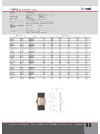 88
Pavo
IECEx ATEX Group II-III / Gas & Dust / Ex II 2 GD / Ex d IIC Gb - Ex e IIC Gb - Ex tb III Db
Ex d/e Metal Nipples
SW
D2
H
M1
TL
M
TL1
D
Approved GOST"R" - INMETRO
Equipment Gas Group Dust Group
ZONE1/ZONE2 ZONE21/ZONE 22
Suitable for use in Group II Group III
Gas Group IIC Dust Group IIIC
Type of Protection Ex d ; Ex e ; Ex tb
For Gas & Dust potentially explosive atmospheres
Degree of Protection IP66 – IP68 (EN 60529)
Marking BMD B-RN.. Ex CE 0722 II 2GD Ex d IIC Gb Ex e IIC Gb Ex tb IIIC Db
Ta-40°C +100°C IP66/68 CESI 13 ATEX 066X / IECEx CES 13.0022X
Seal
Operating
Temperature
Chloroprene C -40°C / +100°C Item 1-3
Material Brass
Stainless Steel
Galvanised Steel
Item 2
Thread Type EN 60423 (Metric)/DIN 40430 (Pg)
ANSI ASME B1.20.1 (Npt)/GAS UNI ISO 228/1 (Pf)
Thread Type
Code
Dimensions (mm)
MØ M1Ø D (mm) H (mm) TL (mm) TL1 (mm) SW (mm) D2 (mm)
M16x1.5 M16x1.5 B-RN01M01M 10,0 48,0 15,0 15,0 20,0 22,0
M20x1.5 M20x1.5 B-RN1M1M 14,0 48,0 15,0 15,0 24,0 26,5
M25x1.5 M25x1.5 B-RN2M2M 19,0 50,0 15,0 15,0 32,0 35,5
M32x1.5 M32x1.5 B-RN3M3M 26,0 50,0 15,0 15,0 36,0 39,8
M40x1.5 M40x1.5 B-RN4M4M 34,0 56,0 18,0 18,0 45,0 50,0
M50x1.5 M50x1.5 B-RN5M5M 44,0 58,0 18,0 18,0 55,0 61,0
M63x1.5 M63x1.5 B-RN6M6M 57,0 58,0 18,0 18,0 70,0 78,0
M75x1.5 M75x1.5 B-RN7M7M 69,0 62,0 18,0 18,0 85,0 94,0
M90x1.5 M90x1.5 B-RN8M8M 84,0 68,0 21,0 21,0 100,0 111,0
M110x1.5 M110x1.5 B-RN10M10M 100,0 69,0 21,0 21,0 120,0 134,0
NPT 3/8" NPT 3/8" B-RN01N01N 12,0 50,0 16,0 16,0 20,0 22,0
NPT 3/8" NPT 1/2" B-RN01N1N 12,0 55,0 16,0 21,0 24,0 26,5
NPT 1/2" NPT 1/2" B-RN1N1N 15,5 60,0 21,0 21,0 24,0 26,5
NPT 1/2" NPT 3/4" B-RN1N2N 15,5 62,0 21,0 21,0 32,0 35,5
NPT 3/4" NPT 3/4" B-RN2N2N 19,0 62,0 21,0 21,0 32,0 35,5
NPT 3/4" NPT 1" B-RN2N3N 19,0 67,0 21,0 26,0 36,0 39,8
NPT 1" NPT 1" B-RN3N3N 25,0 72,0 26,0 26,0 36,0 39,8
NPT 1" NPT 1 1/4" B-RN3N4N 25,0 74,0 26,0 28,0 45,0 50,0
NPT 1 1/4" NPT 1 1/4" B-RN4N4N 33,0 76,0 28,0 28,0 45,0 50,0
NPT 1 1/2" NPT 1 1/2" B-RN5N5N 40,0 78,0 28,0 28,0 55,0 61,0
NPT 2" NPT 2" B-RN6N6N 52,0 78,0 28,0 28,0 65,0 72,0
NPT 2 1/2" NPT 2 1/2" B-RN7N7N 62,0 108,0 41,0 41,0 80,0 89,0
NPT 3/8" M16x1.5 B-RN01N01M 10,0 49,0 15,0 16,0 20,0 22,0
NPT 1/2" M20x1.5 B-RN1N1M 14,0 54,0 15,0 21,0 24,0 26,5
NPT 3/4" M25x1.5 B-RN2N2M 19,0 55,0 15,0 21,0 32,0 35,5
NPT 1" M32x1.5 B-RN3N3M 26,0 61,0 15,0 26,0 36,0 39,8
NPT 1 1/4" M40x1.5 B-RN4N4M 33,0 66,0 18,0 28,0 45,0 50,0
NPT 1 1/2" M50x1.5 B-RN5N5M 40,0 68,0 18,0 28,0 55,0 61,0
NPT 2" M63x1.5 B-RN6N6M 52,0 68,0 18,0 28,0 70,0 78,0
NPT 2 1/2" M75x1.5 B-RN7N7M 62,0 85,0 18,0 41,0 85,0 94,0
NPT 3" M90x1.5 B-RN8N8M 75,0 90,0 21,0 43,0 100,0 111,0
NPT 4" M110x1.5 B-RN10N10M 100,0 93,0 21,0 45,0 120,0 134,0
 