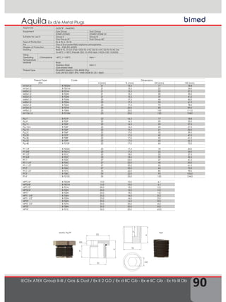90
Aquila
IECEx ATEX Group II-III / Gas & Dust / Ex II 2 GD / Ex d IIC Gb - Ex e IIC Gb - Ex tb III Db
Ex d/e Metal Plugs
Thread Type
(TD)
Code Dimensions
H (mm) TL (mm) SW (mm) D2 (mm)
M12x1.5 B-TS02M 21 15,5 17 18,8
M16x1.5 B-TS01M 21 15,5 22 24,0
M20x1.5 B-TS1M 21 15,5 25 27,5
M25x1.5 B-TS2M 21 15,5 30 33,0
M32x1.5 B-TS3M 21 15,5 37 41,0
M40x1.5 B-TS4M 23 17,5 45 50,0
M50x1.5 B-TS5M 23 17,5 55 61,0
M63x1.5 B-TS6M 23 17,5 70 78,0
M75x1.5 B-TS7M 25 20,0 85 89,0
M90x1.5 B-TS8M 25 20,0 100 111,0
M110x1.5 B-TS10M 25 20,0 120 134,0
Pg 7 B-TS1P 22 16,5 17 18,8
Pg 9 B-TS2P 22 16,5 20 22,0
Pg 11 B-TS3P 22 16,5 25 27,5
Pg 13,5 B-TS4P 22 16,5 25 27,5
Pg 16 B-TS5P 22 16,5 27 30,0
Pg 21 B-TS6P 22 17,0 35 39,0
Pg 29 B-TS7P 22 17,0 42 47,0
Pg 36 B-TS8P 22 17,0 55 61,0
Pg 42 B-TS9P 22 17,0 60 66,5
Pg 48 B-TS10P 22 17,0 65 72,0
Pf 1/4" B-TS02C 23 17,5 18 20,0
Pf 3/8" B-TS01C 23 17,5 22 24,0
Pf 1/2" B-TS1C 23 18,0 25 27,5
Pf 3/4" B-TS2C 23 18,0 32 35,5
Pf 1" B-TS3C 27 22,0 37 41,0
Pf 1 1/4" B-TS4C 27 22,0 45 50,0
Pf 1 1/2" B-TS5C 27 22,0 55 61,0
Pf 2" B-TS6C 27 22,0 65 72,0
Pf 2 1/2" B-TS7C 30 22,0 85 94,0
Pf 3" B-TS8C 30 22,0 95 105,0
Pf 4" B-TS10C 30 22,0 120 134,0
NPT1/4" B-TS02N 15,0 10,0 6,1
NPT3/8" B-TS01N 15,0 10,0 6,1
NPT1/2" B-TS1N 20,0 12,0 10,1
NPT3/4" B-TS2N 20,0 12,0 10,1
NPT1" B-TS3N 25,0 14,0 14,1
NPT1 1/4" B-TS4N 25,0 16,0 20,1
NPT1 1/2" B-TS5N 25,0 16,0 25,1
NPT2" B-TS6N 25,0 16,0 30,1
NPT2 1/2" B-TS7N 32,0 20,0 45,1
NPT3" B-TS8N 32,0 20,0 55,1
NPT4" B-TS10 32,0 20,0 65,0
SW
H
TL
TD
SW
D2
H
TL
TD
Metric-Pg-Pf Npt
Approved GOST"R" - INMETRO
Equipment Gas Group Dust Group
ZONE1/ZONE2 ZONE21/ZONE 22
Suitable for use in Group II Group III
Gas Group IIC Dust Group IIIC
Type of Protection Ex d; Ex e ; Ex tb
For Gas & Dust potentially explosive atmospheres
Degree of Protection IP66 – IP68 (EN 60529)
Marking BMD B-TS.. Ex CE 0722 II 2GD Ex d IIC Gb Ex e IIC Gb Ex tb IIIC Db
Ta-40°C +100°C IP66/68 CESI 13 ATEX 066X / IECEx CES 13.0022X
Oring
Operating
Temperature
Chloroprene -40°C / +100°C Item 1
Material Brass
Stainless Steel
Galvanized steel
Item 2
Thread Type EN 60423 (Metric)/ DIN 40430 (Pg)
GAS UNI ISO 228/1 (Pf) / ANSI ASME B1.20.1 (Npt)
 