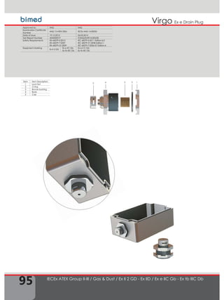 95
([ H 'UDLQ 3OXJVirgo
,(([ $7(; *URXS ,,,,,  *DV 'XVW  ([ ,,  *'  ([ ,,'  ([ H ,, *E  ([ WE ,,, 'E
1345
Item Item 'escription
1 /ock Nut
 O-ring
3 Bronze bushing
4 Body
5 Cap
Approved by IMQ IMQ
Examination Certificate
Number
IMQ 13 ATEX 030U IECEx IMQ 14.0003U
'ate of Issue 19.1.013 06.05.014
Test Report Number 43AN00019 IT/IMQ/ExTR14.003/00
Safety Requirements EN 60079-0:01
EN 60079-7:007
EN 60079-31:009
IEC 60079-0:011 Edition:6.0
IEC 60079-31:008 Edition:1
IEC 60079-7:006-07 Edition:4
Equipment Marking
Ex II  G'
Ex e IIC Gb
Ex tb IIIC 'b
Ex e II C Gb
Ex tb IIIC 'b
 