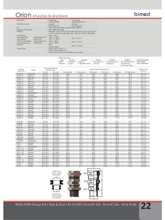 Value Collection M32x1.50 Metric Fine Thread 2-1//2/" Outside Diam High Speed ...